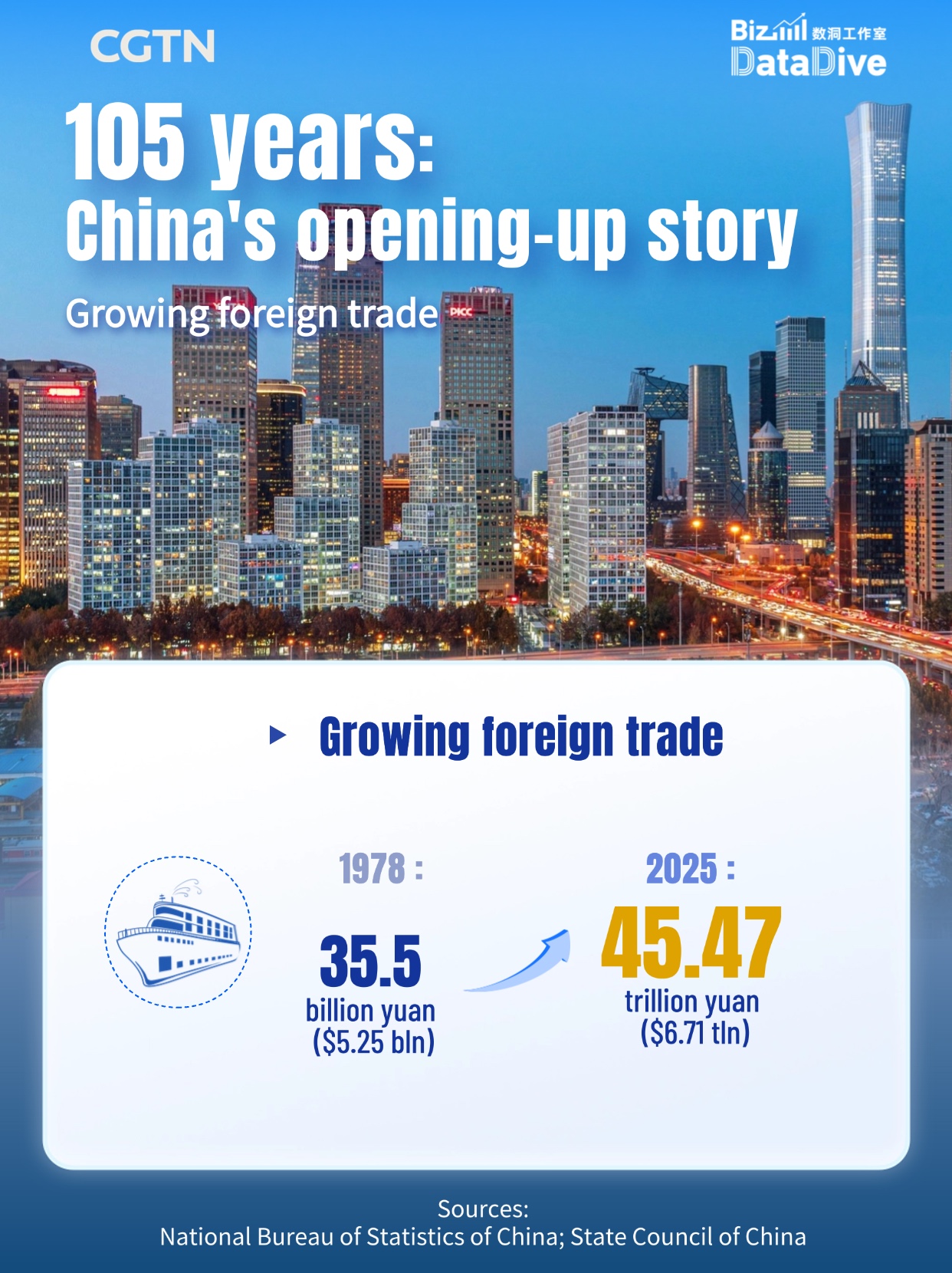 China's opening-up story: Moving forward steadily