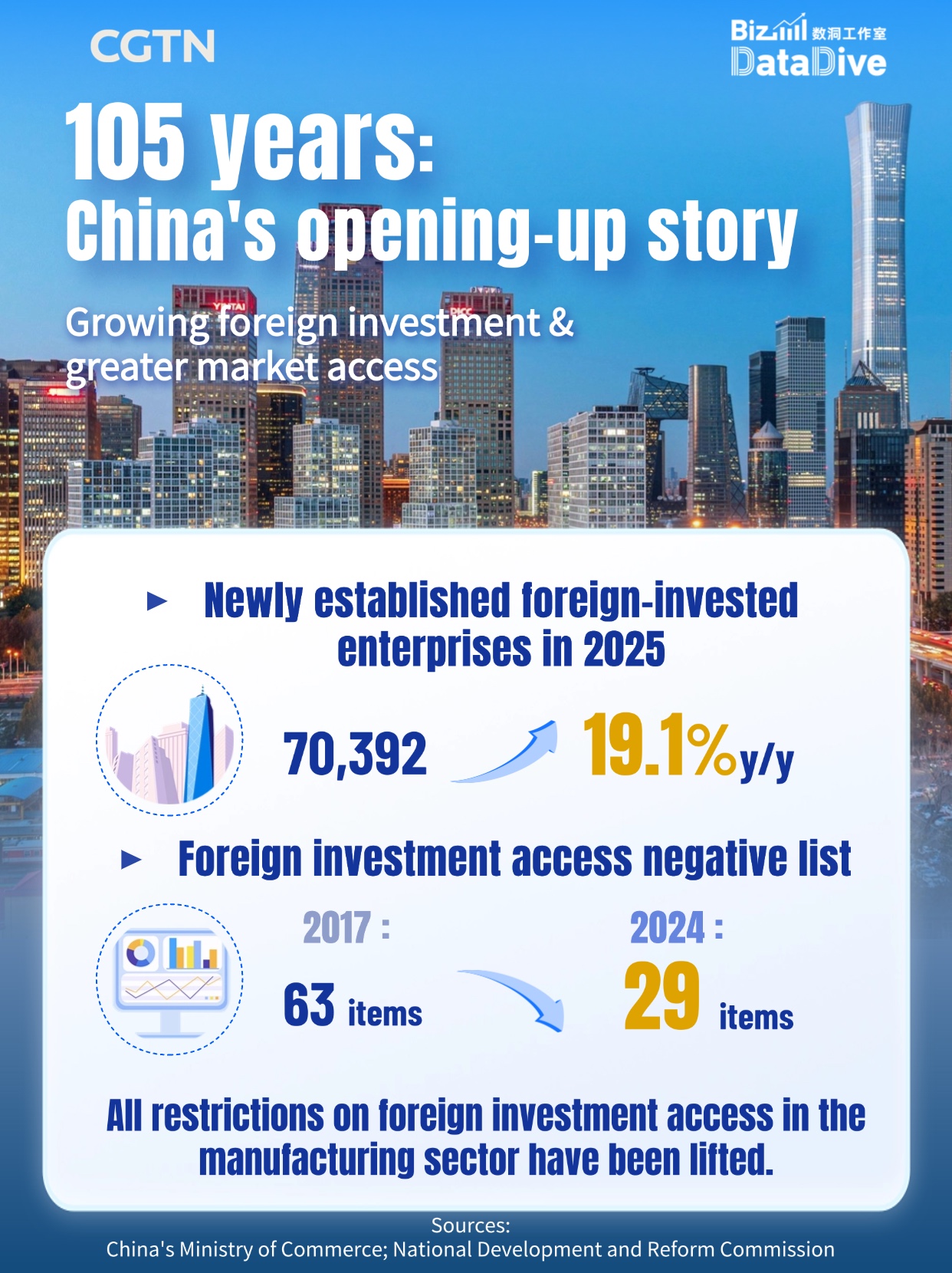 China's opening-up story: Moving forward steadily