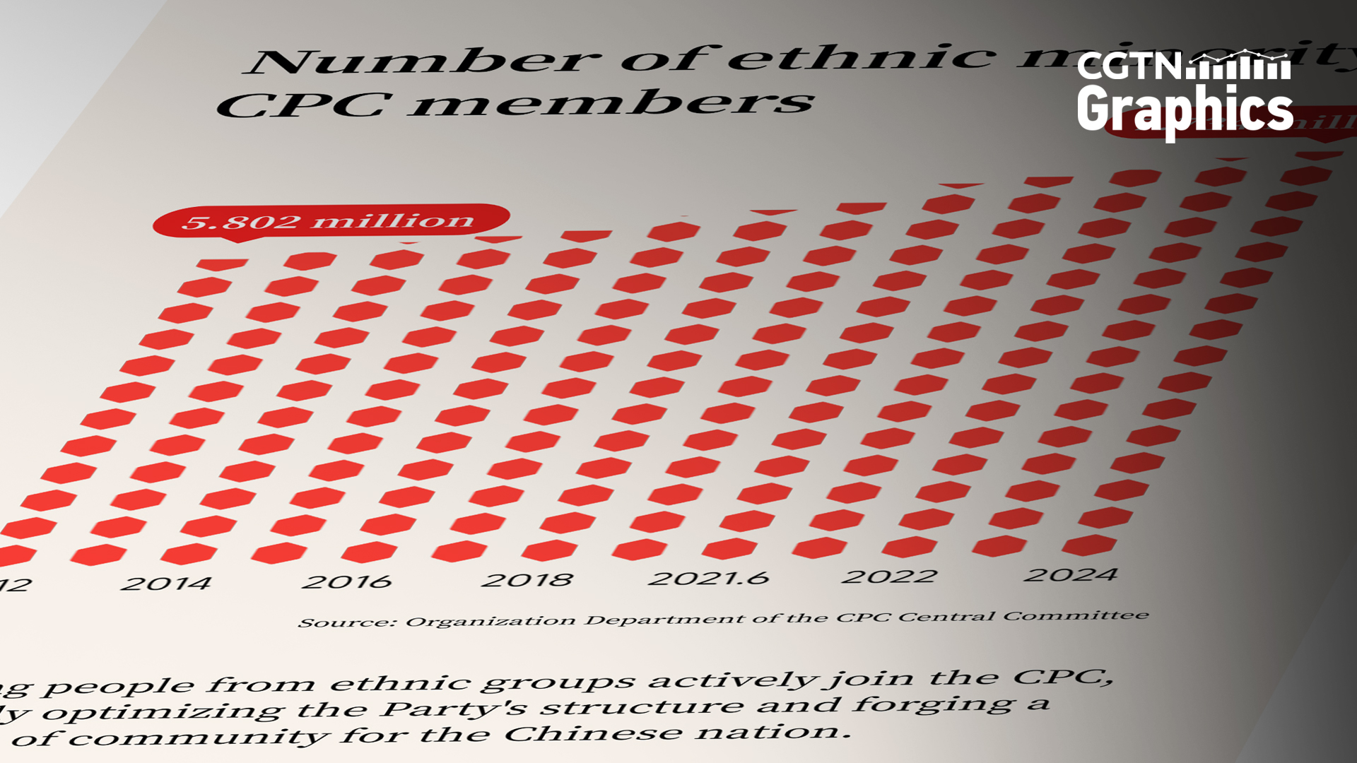 Graphics: Increasing number of ethnic minority CPC members