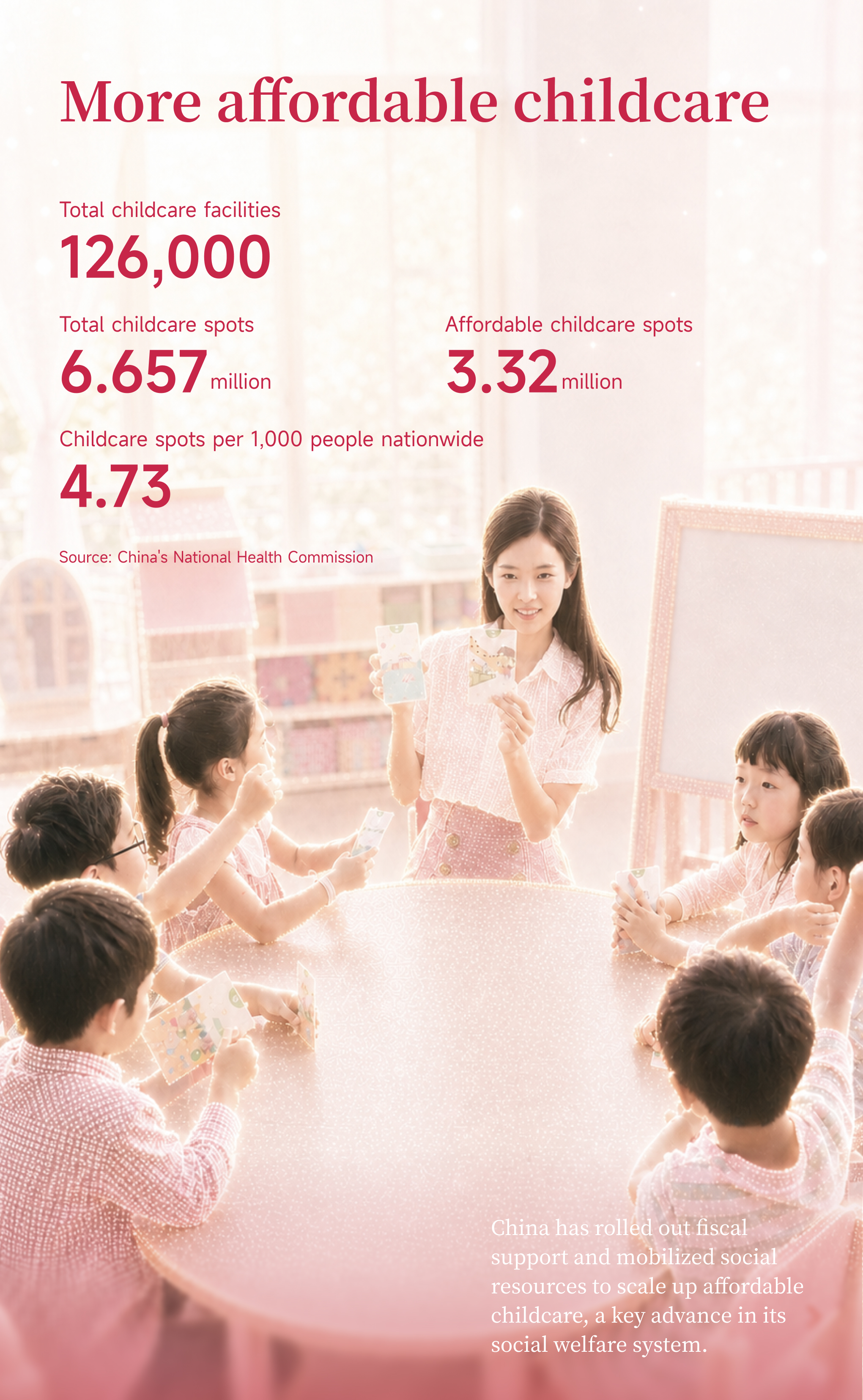 Graphics: More affordable childcare, universal preschool in China