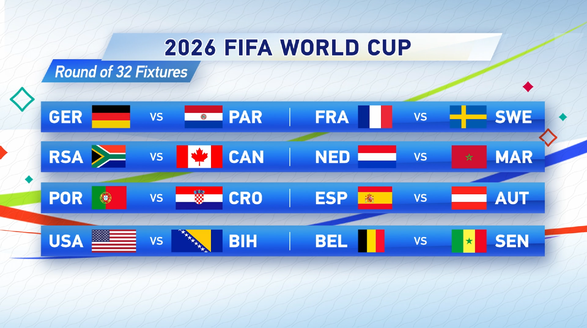 Knockout stage competitions begin in round of 32 at 2026 World Cup