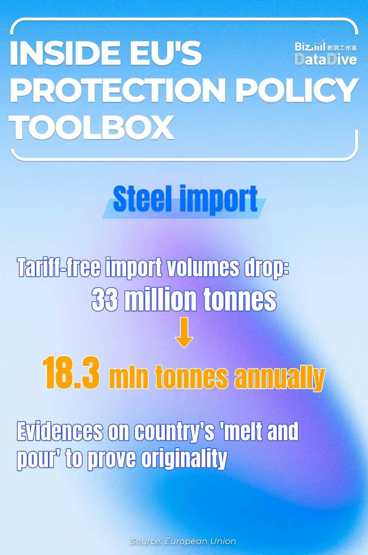 BizDataDive: Inside EU's protection policy toolbox