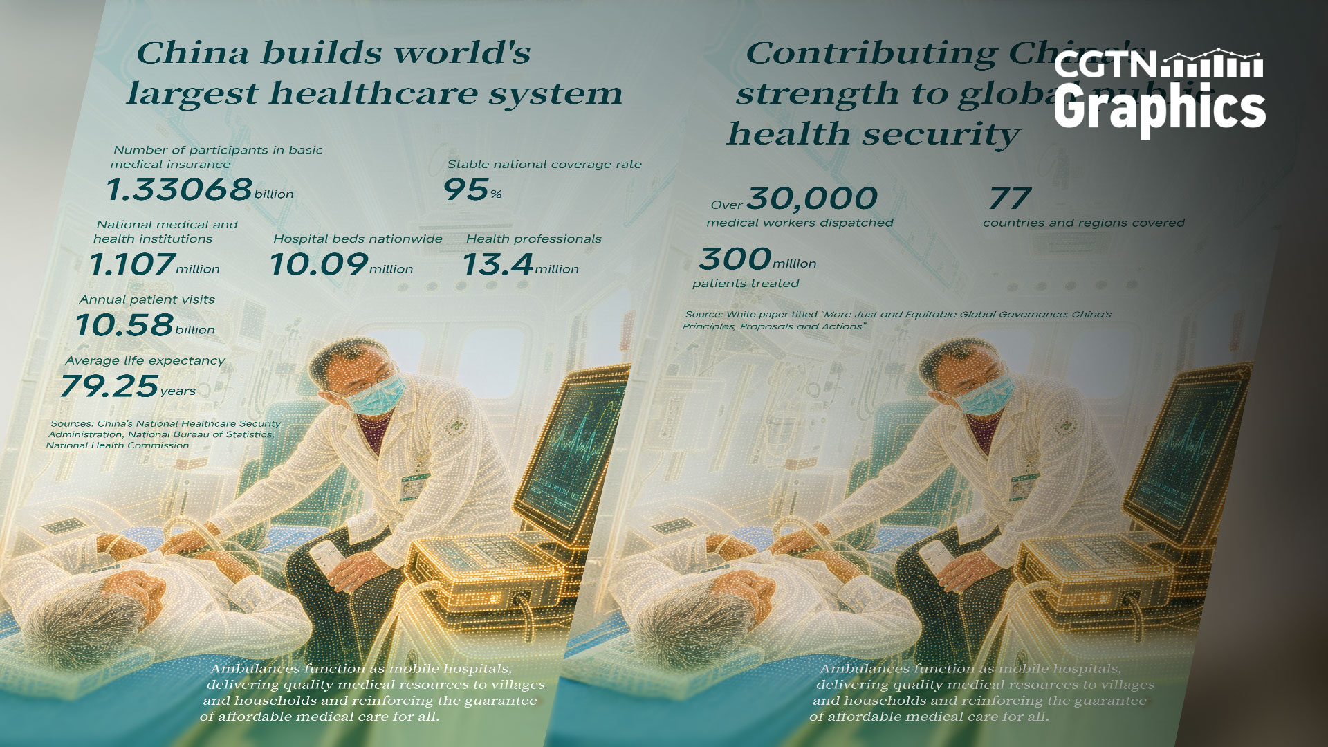 Graphics: China builds world's largest healthcare system