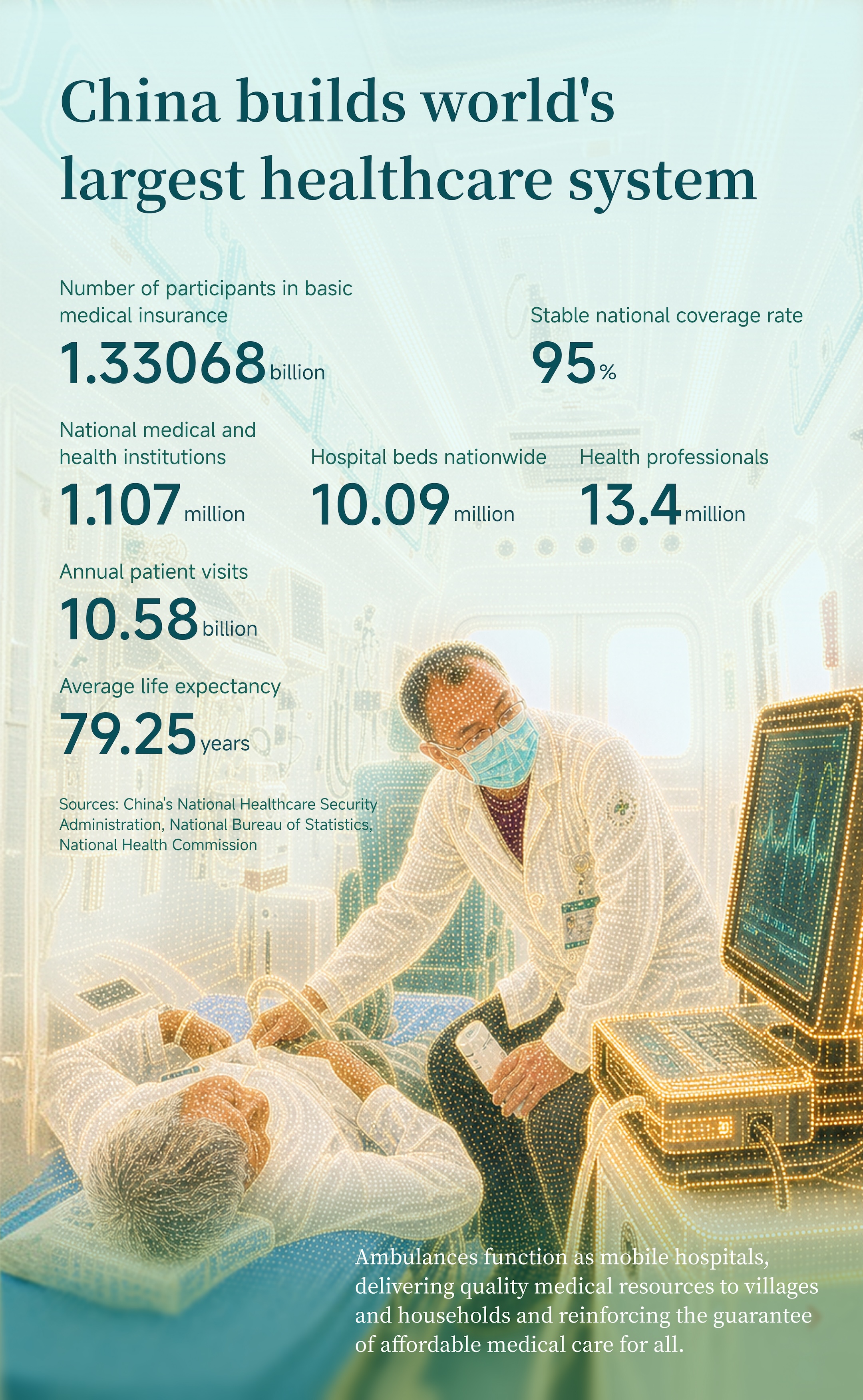 Graphics: China builds world's largest healthcare system