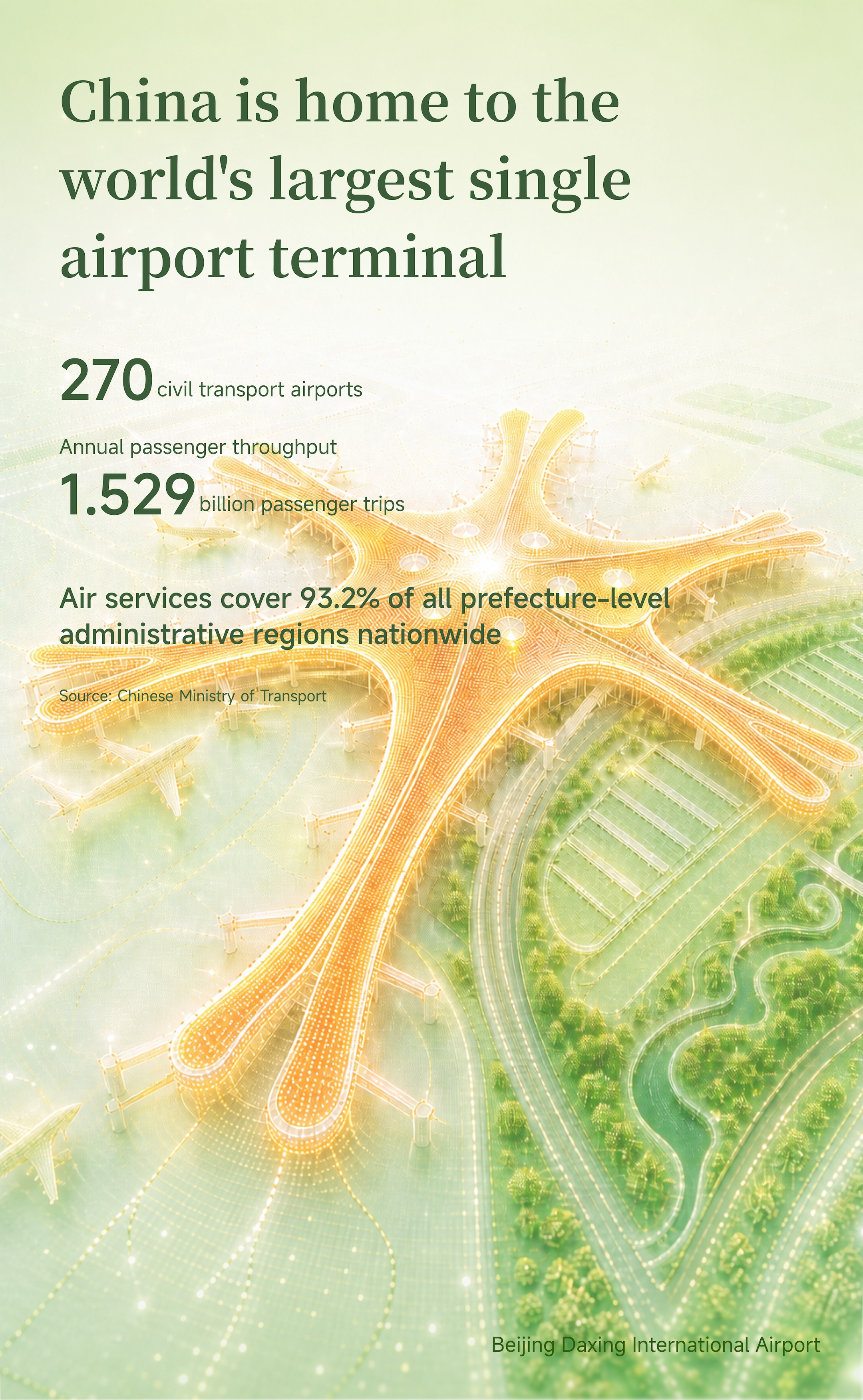 Graphics: China's infrastructure hits new global milestones
