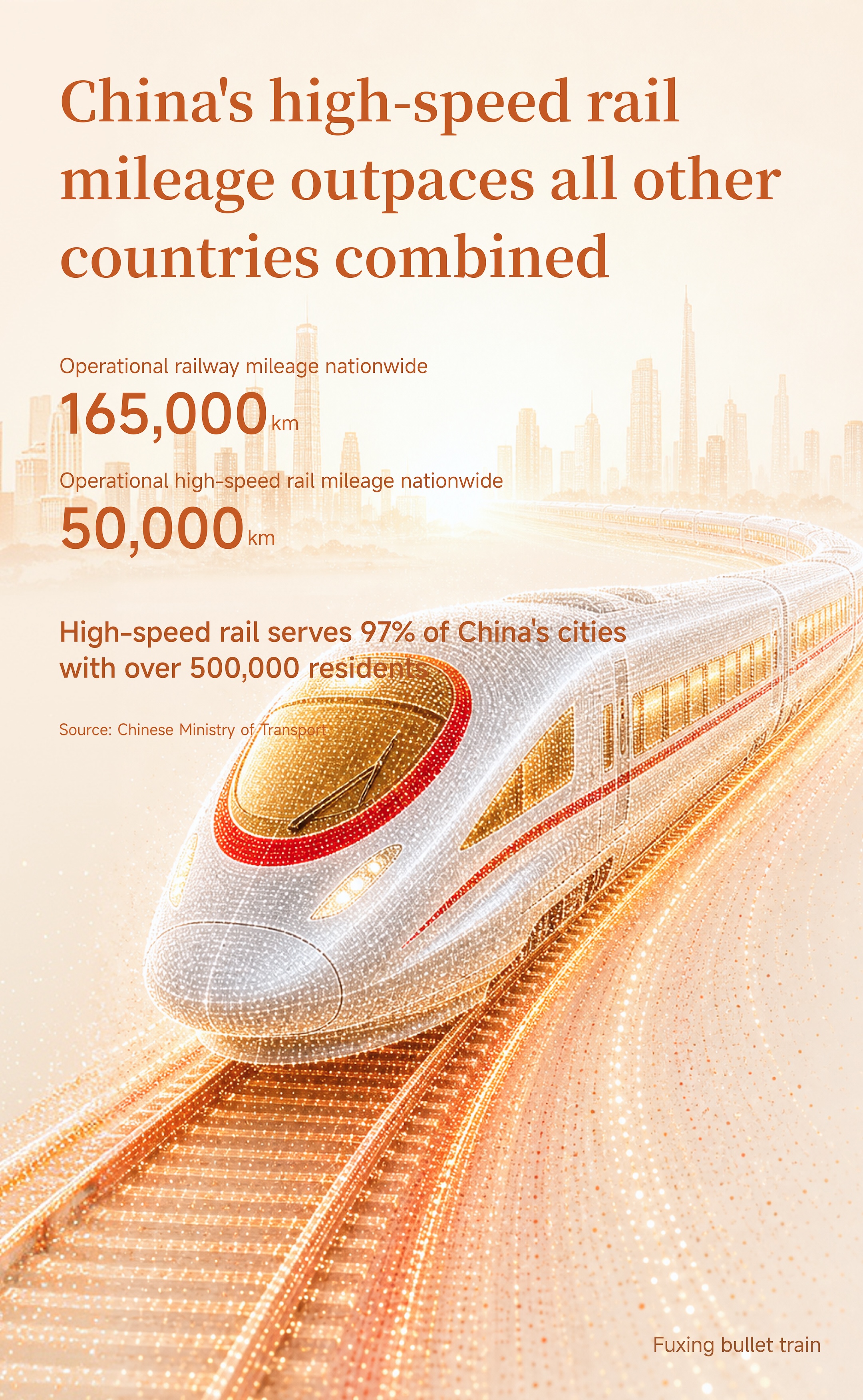 Graphics: China's infrastructure hits new global milestones