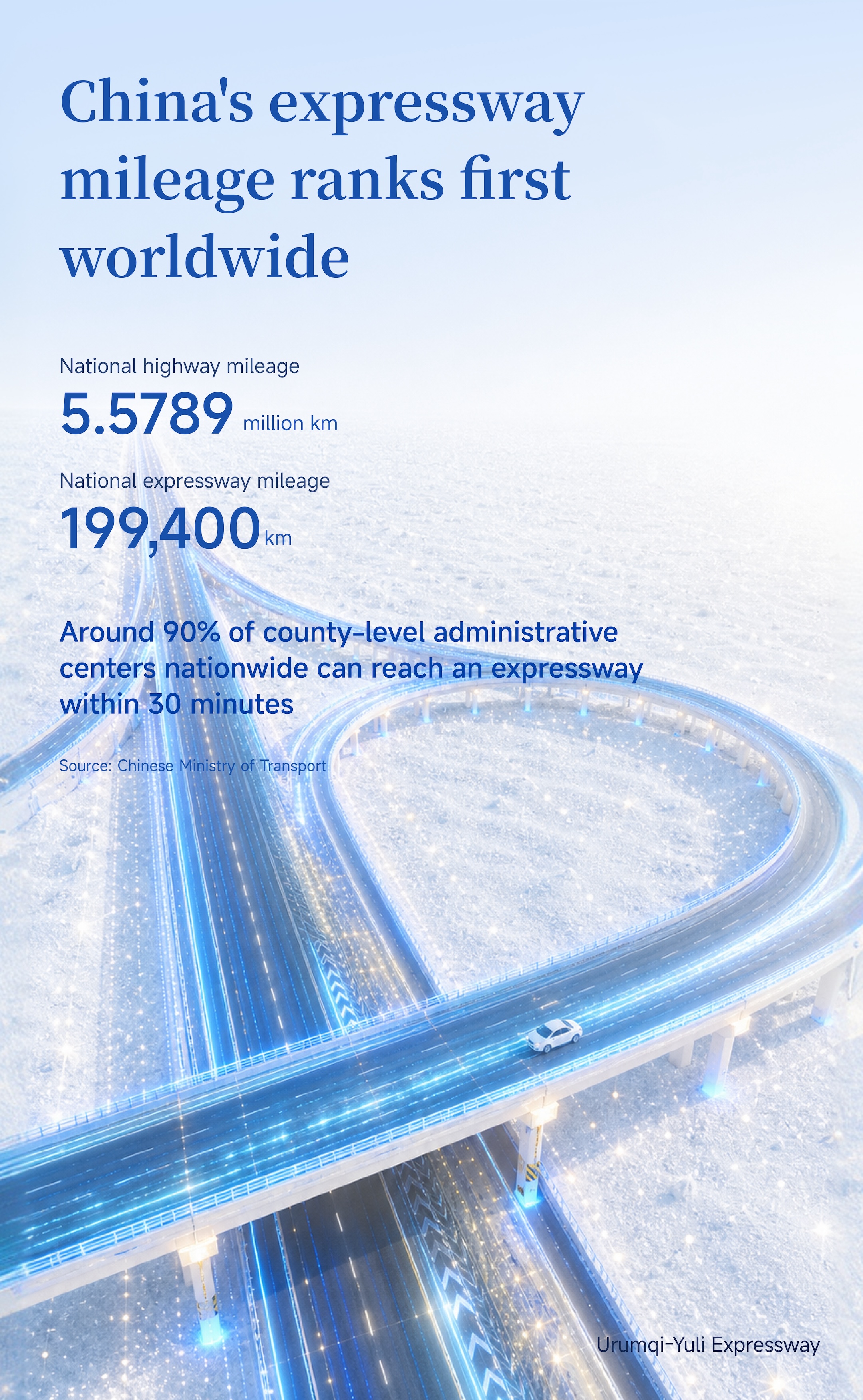 Graphics: China's infrastructure hits new global milestones
