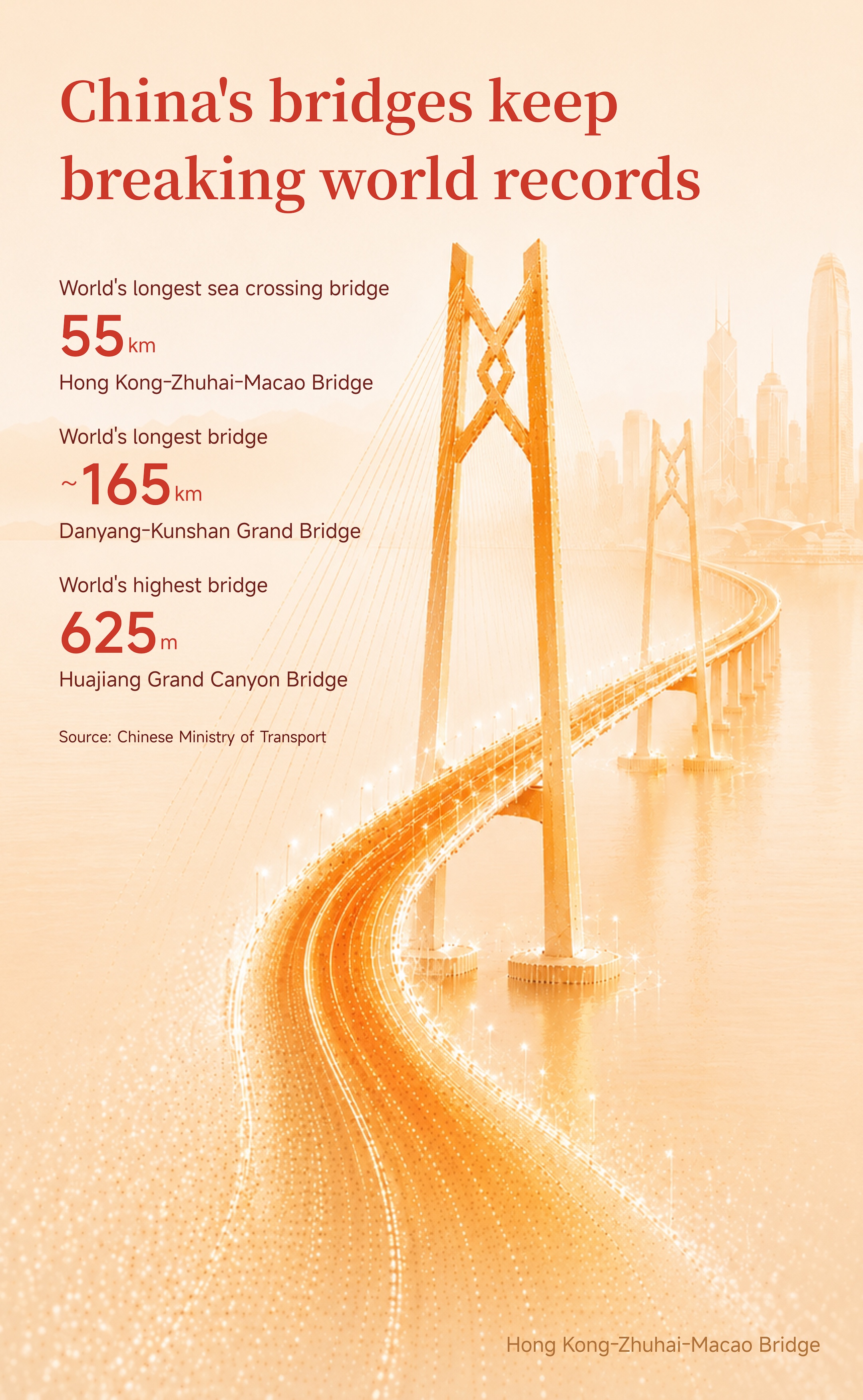 Graphics: China's infrastructure hits new global milestones