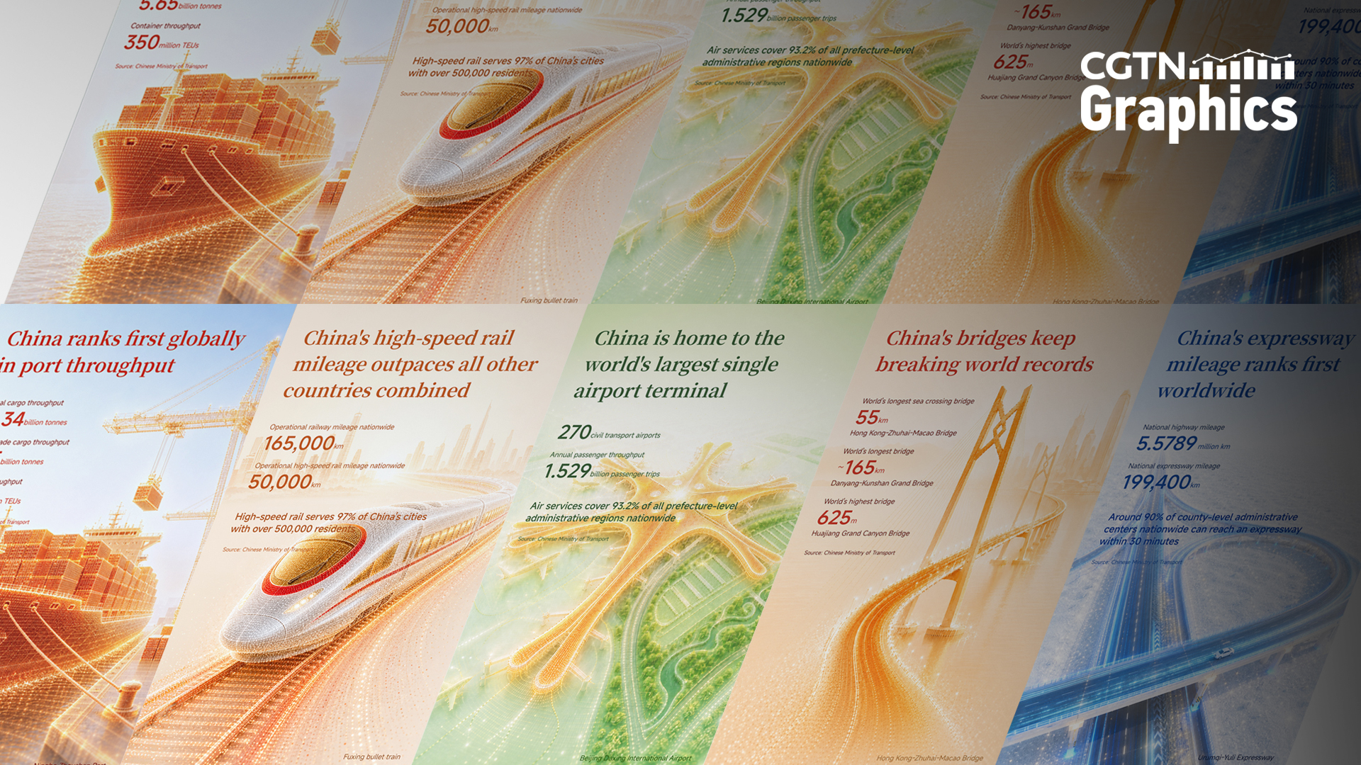 Graphics: China's infrastructure hits new global milestones