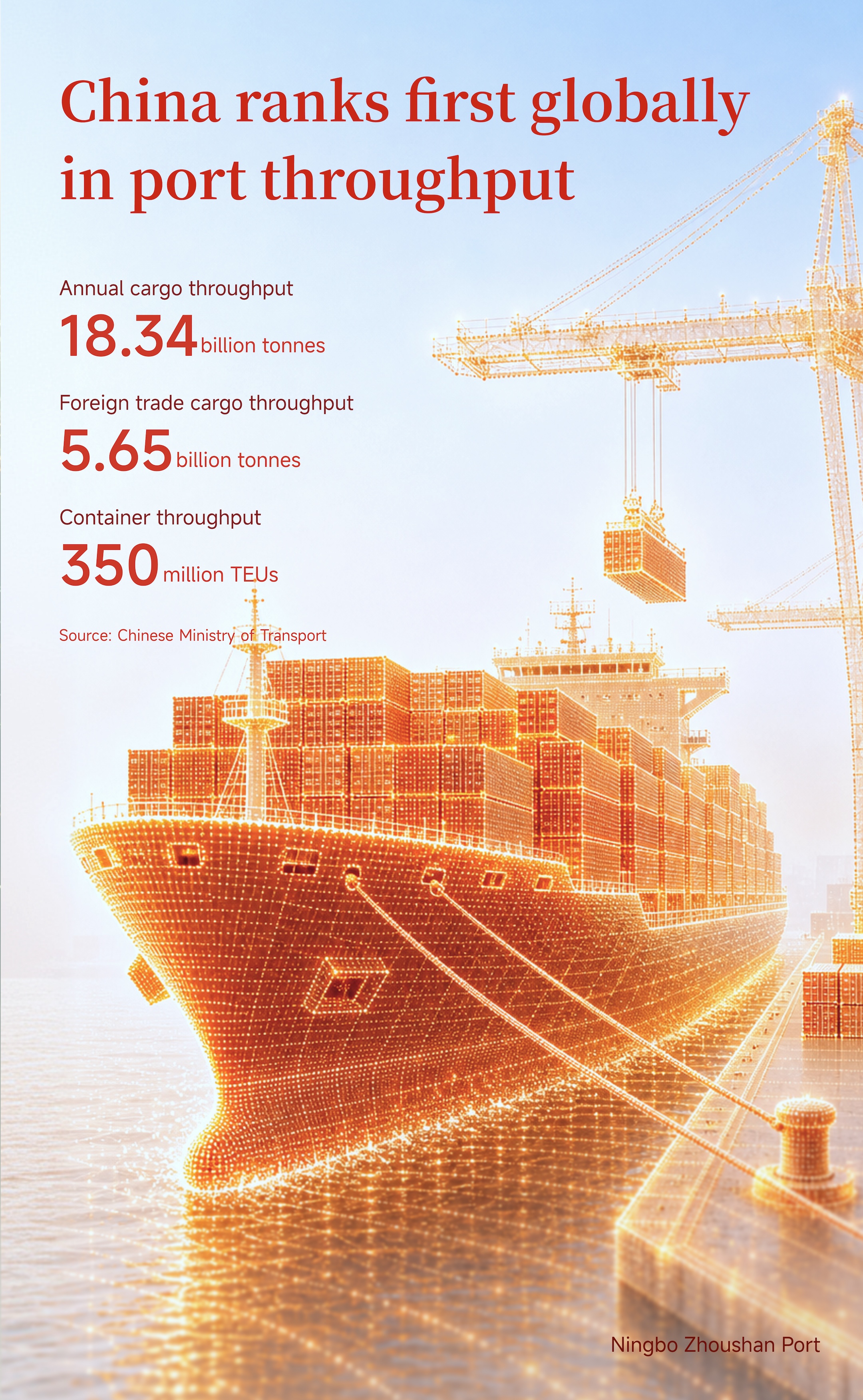 Graphics: China's infrastructure hits new global milestones