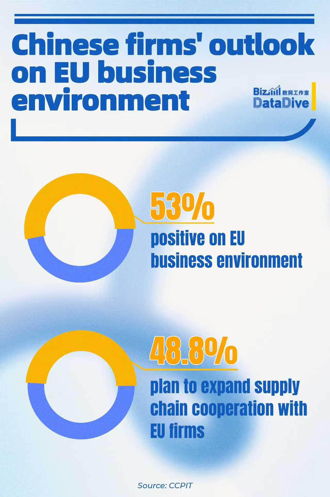 BizDataDive: China–EU ties remain resilient