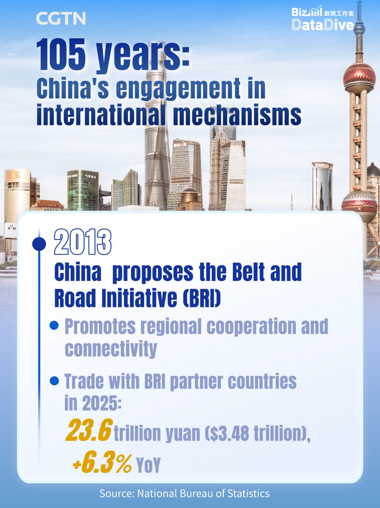 BizDataDive: China's engagement in international mechanisms