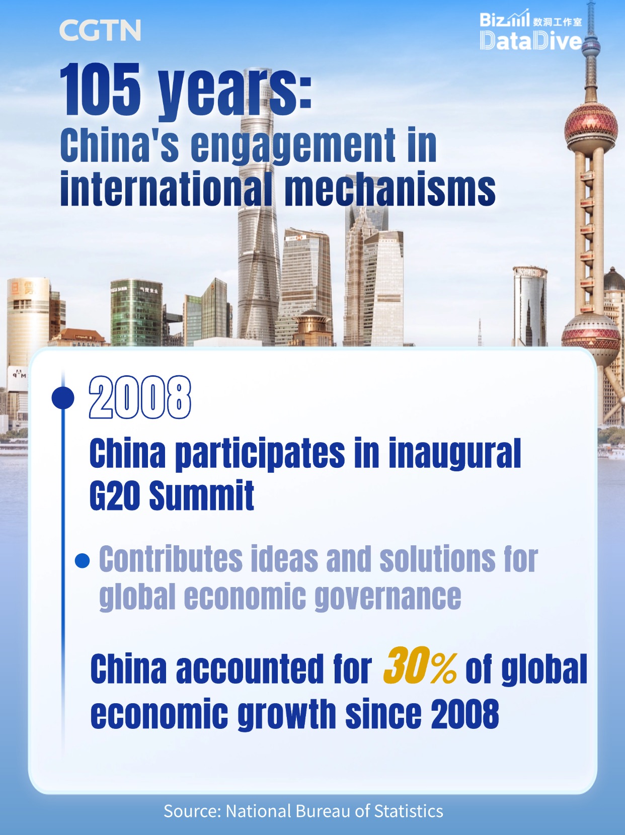 BizDataDive: China's engagement in international mechanisms