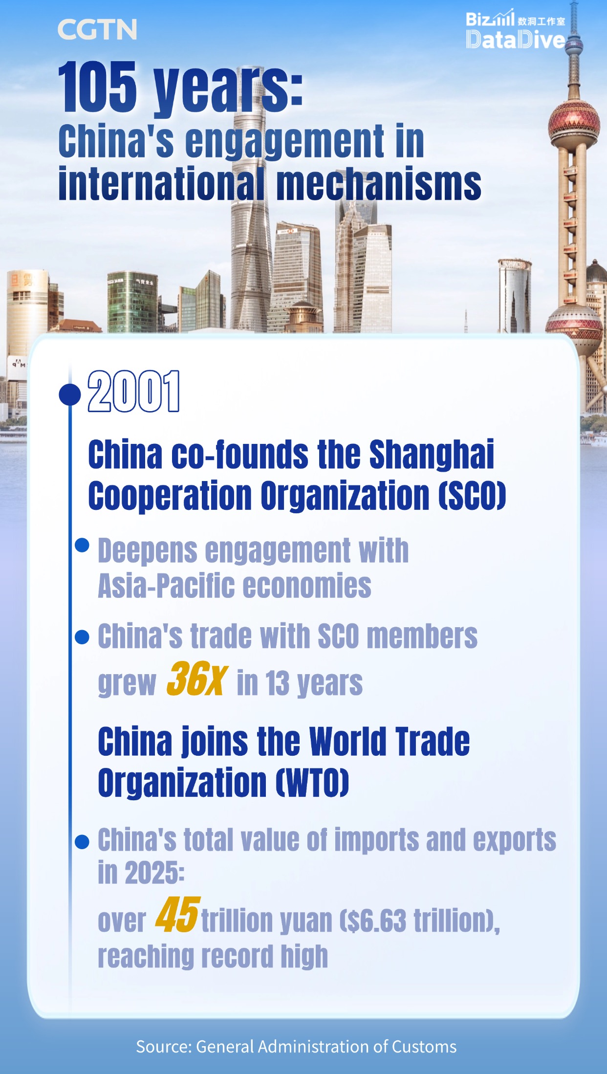 BizDataDive: China's engagement in international mechanisms