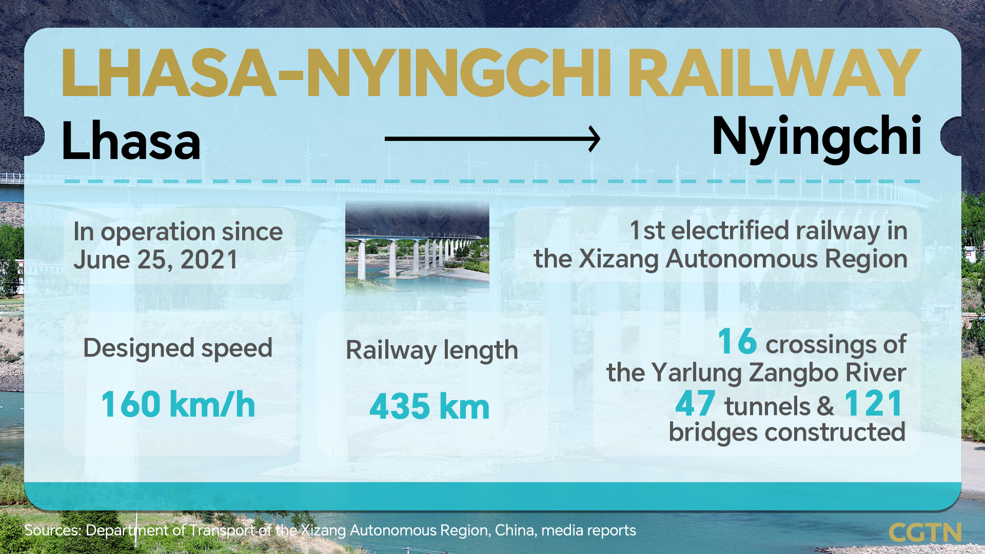 Graphics: Xizang's two landmark railways