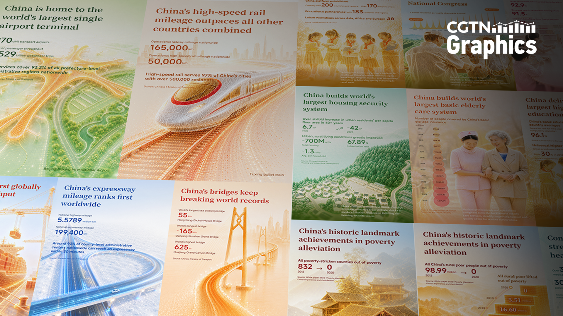 What the CPC's people-first approach has delivered for China