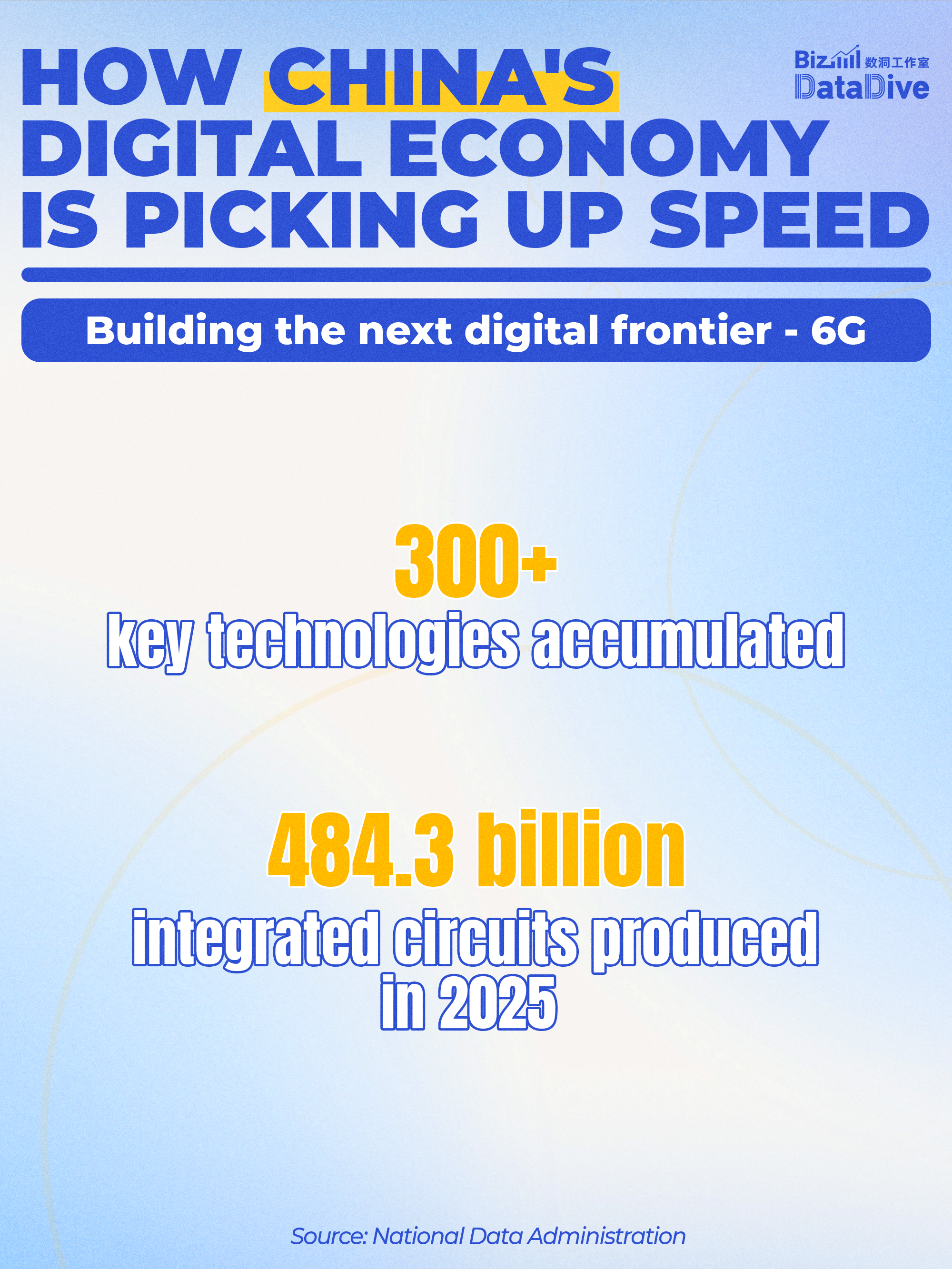 China's digital economy landscape at a glance