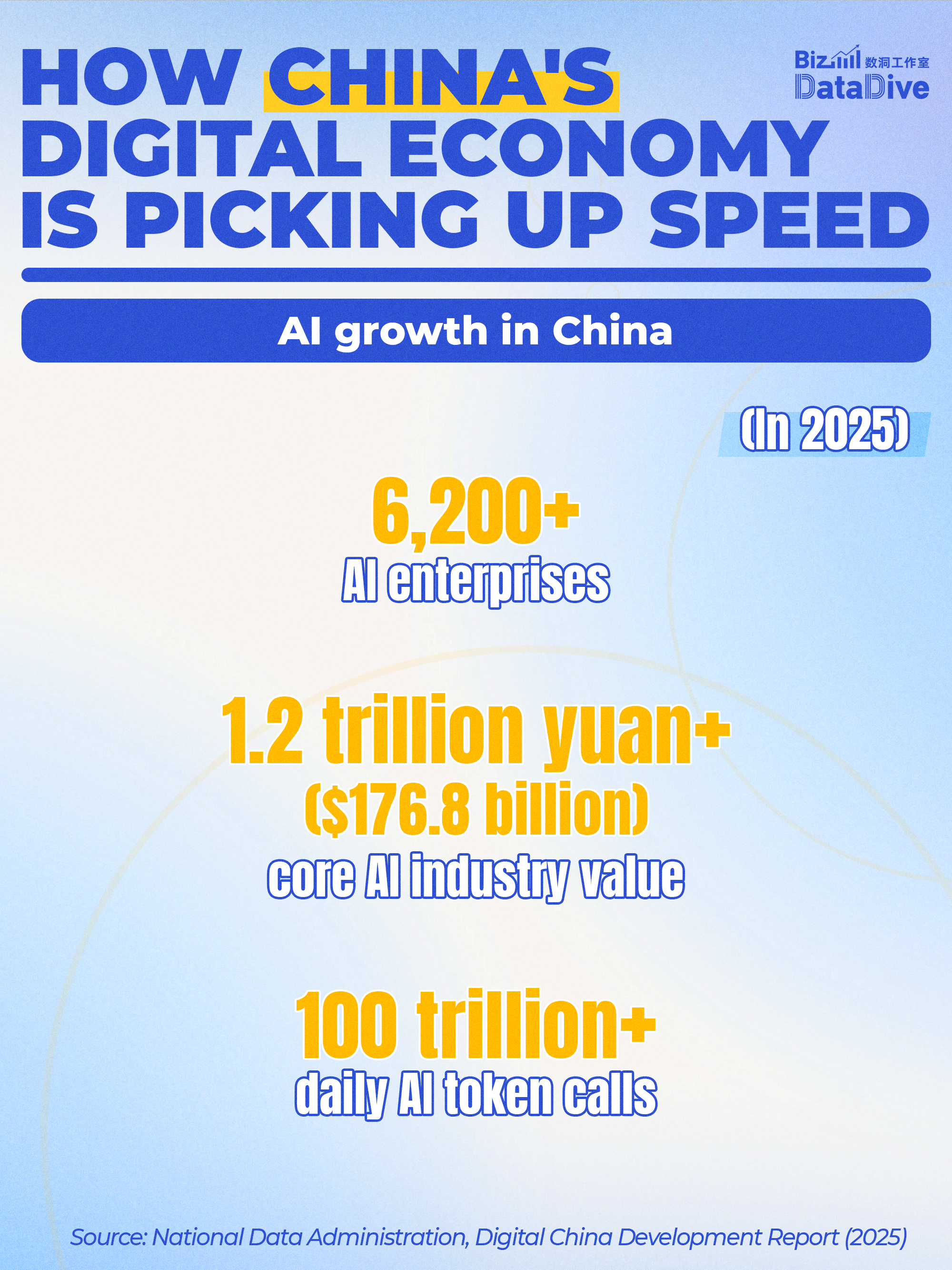 China's digital economy landscape at a glance