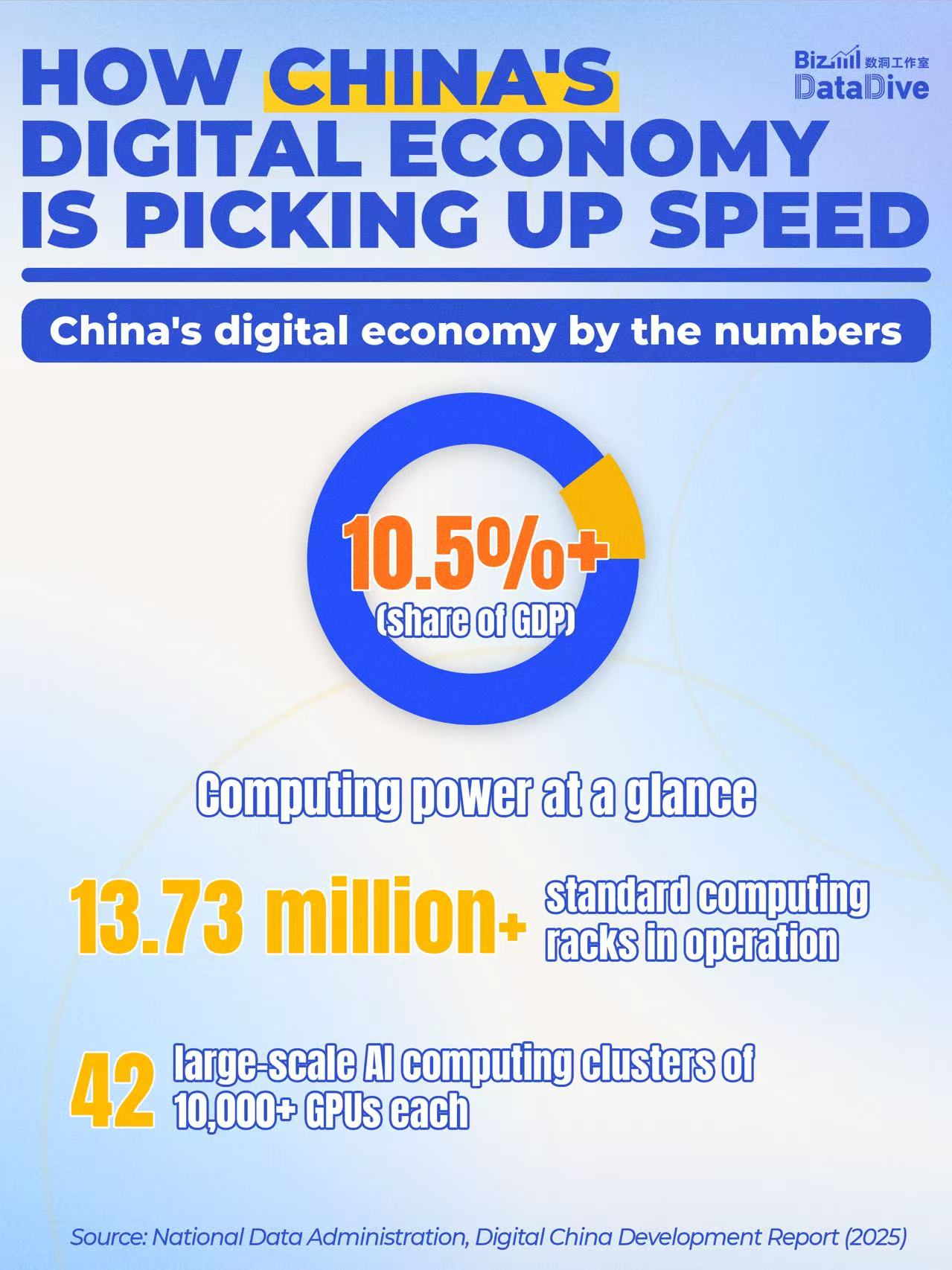 China's digital economy landscape at a glance