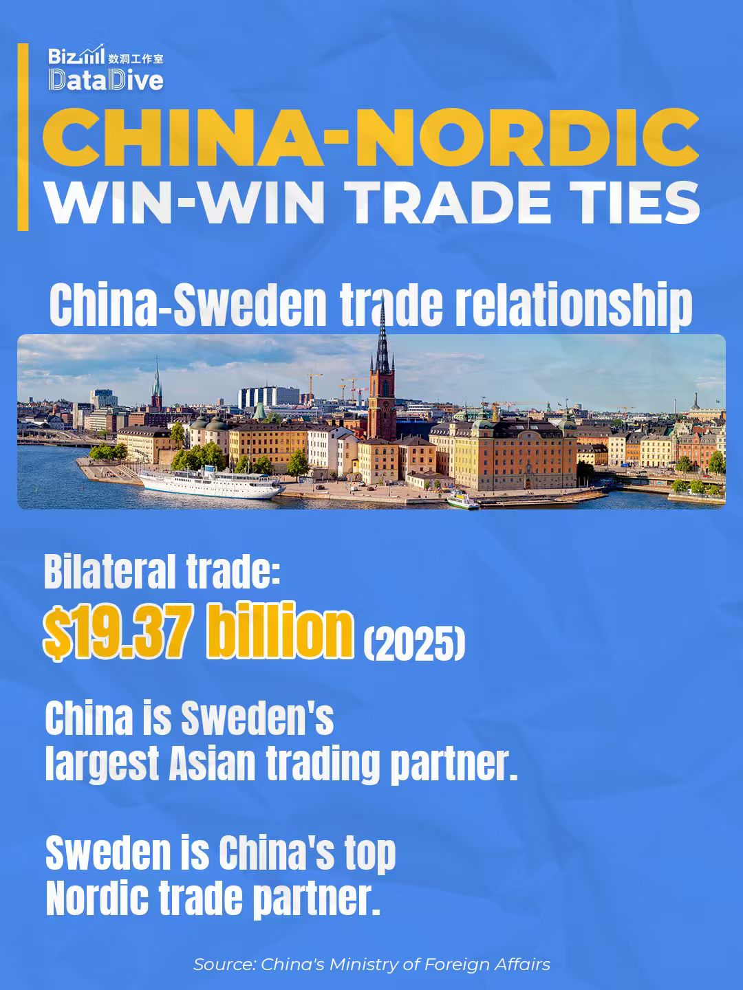 BizDataDive: China's bilateral trade and economic cooperation with Nordic nations