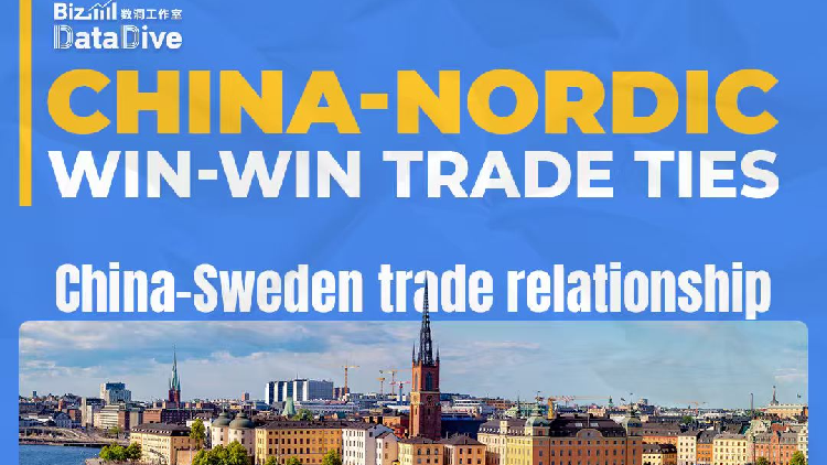 China’s trade and economic cooperation with Nordic nations
