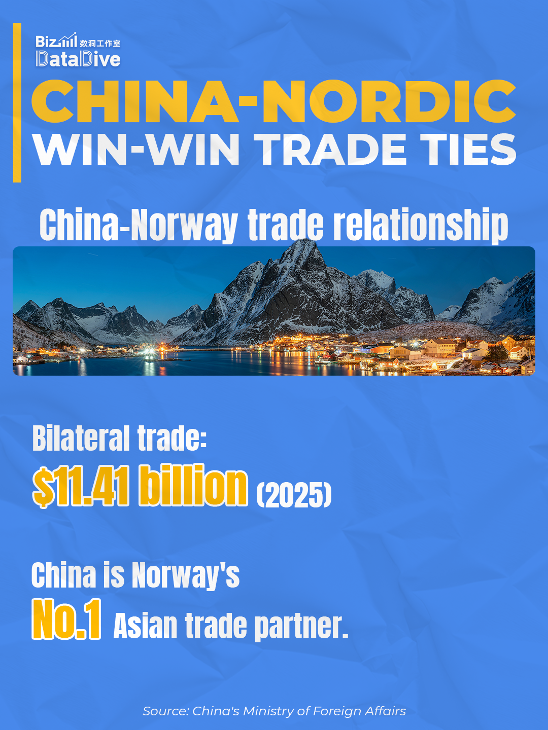 BizDataDive: China's bilateral trade and economic cooperation with Nordic nations