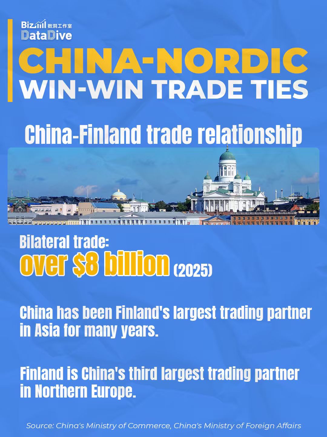 BizDataDive: China's bilateral trade and economic cooperation with Nordic nations