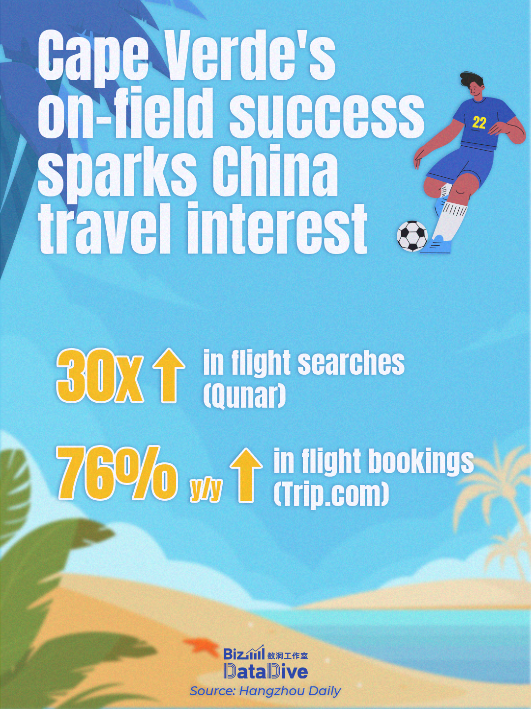Cape Verde's World Cup performance draws attention beyond the pitch