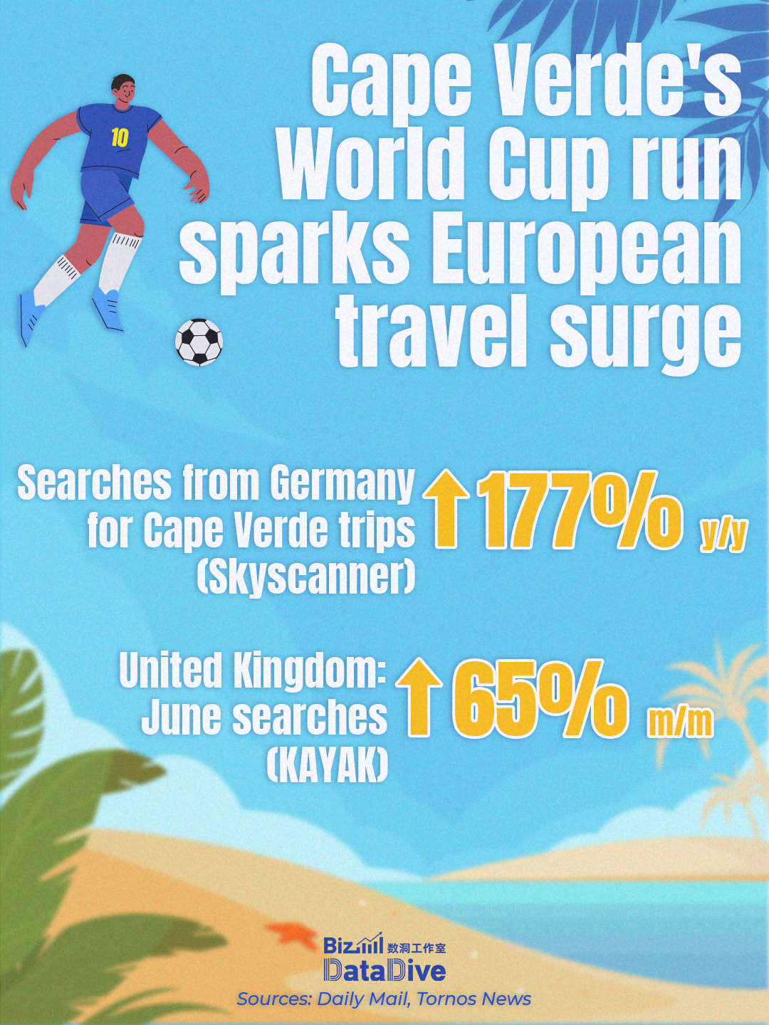 Cape Verde's World Cup performance draws attention beyond the pitch