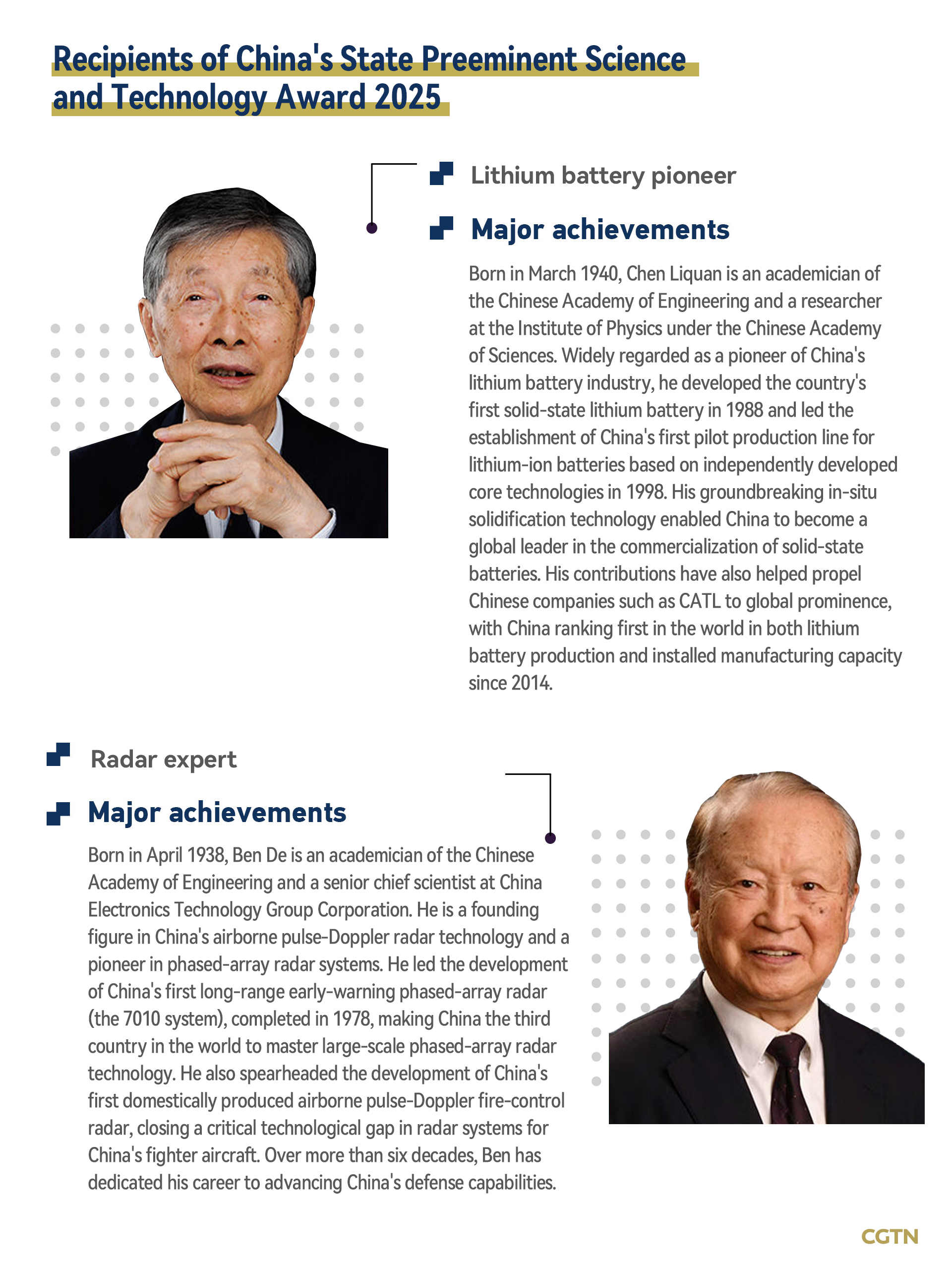 CGTN infographics by Li Wenyi.