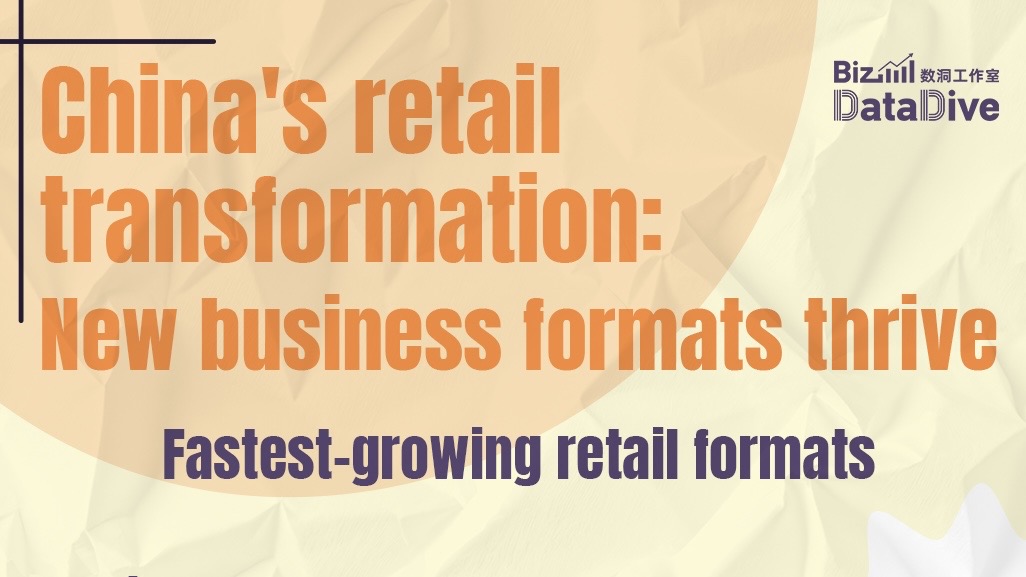 China's retail transformation: New business formats thrive