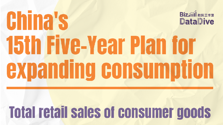 China’s 15th Five-Year Plan for expanding consumption