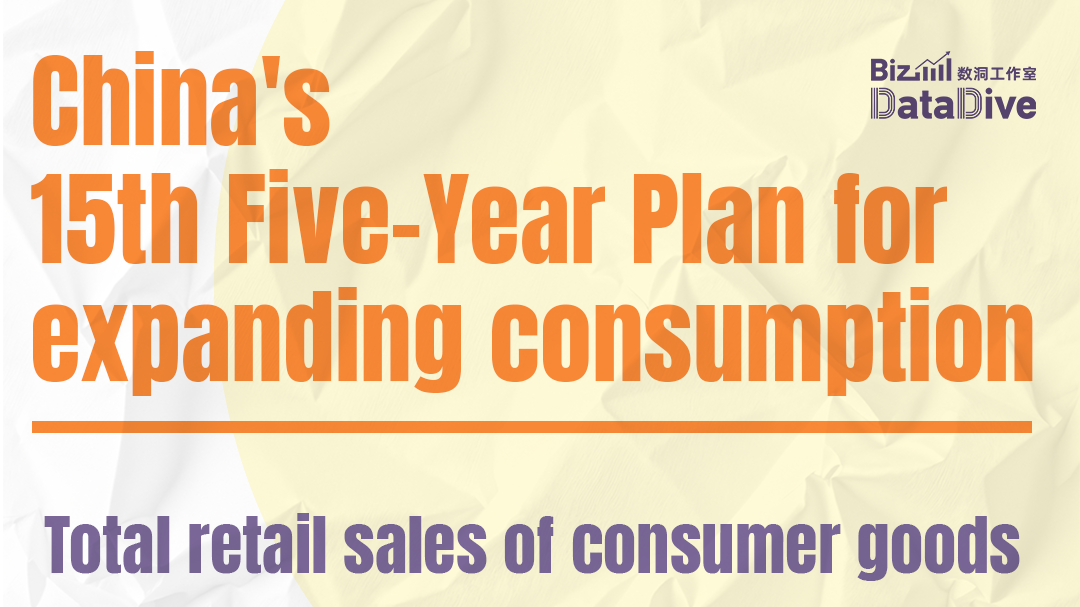 China's 15th Five-Year Plan for expanding consumption