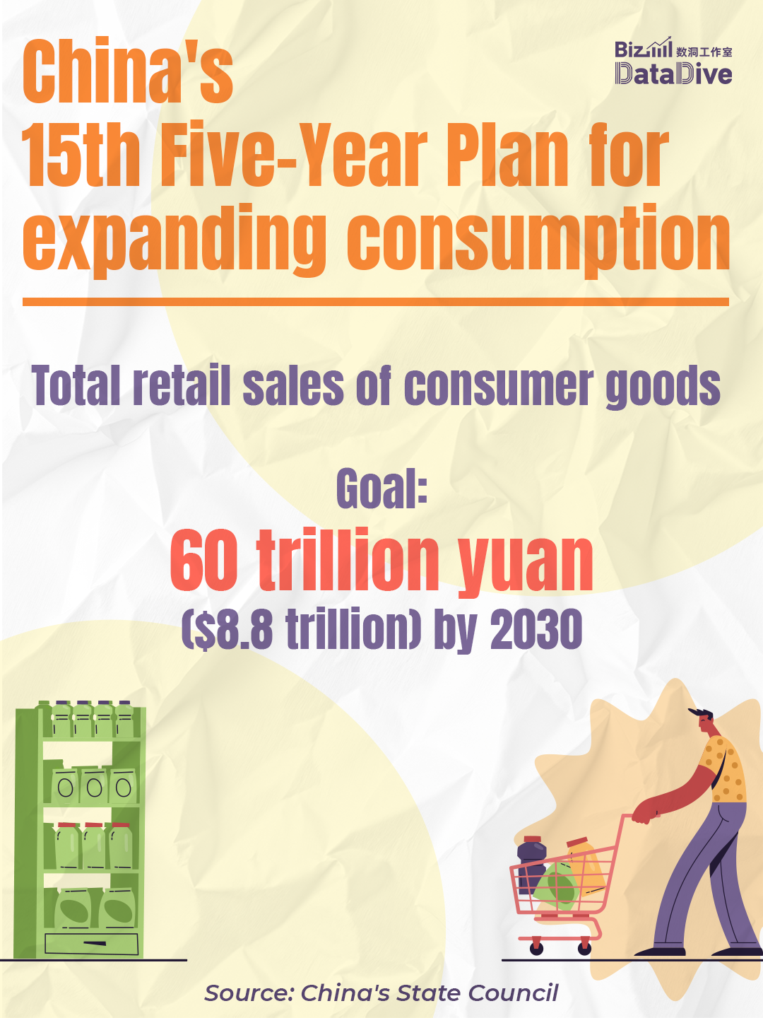 China's 15th Five-Year Plan for expanding consumption