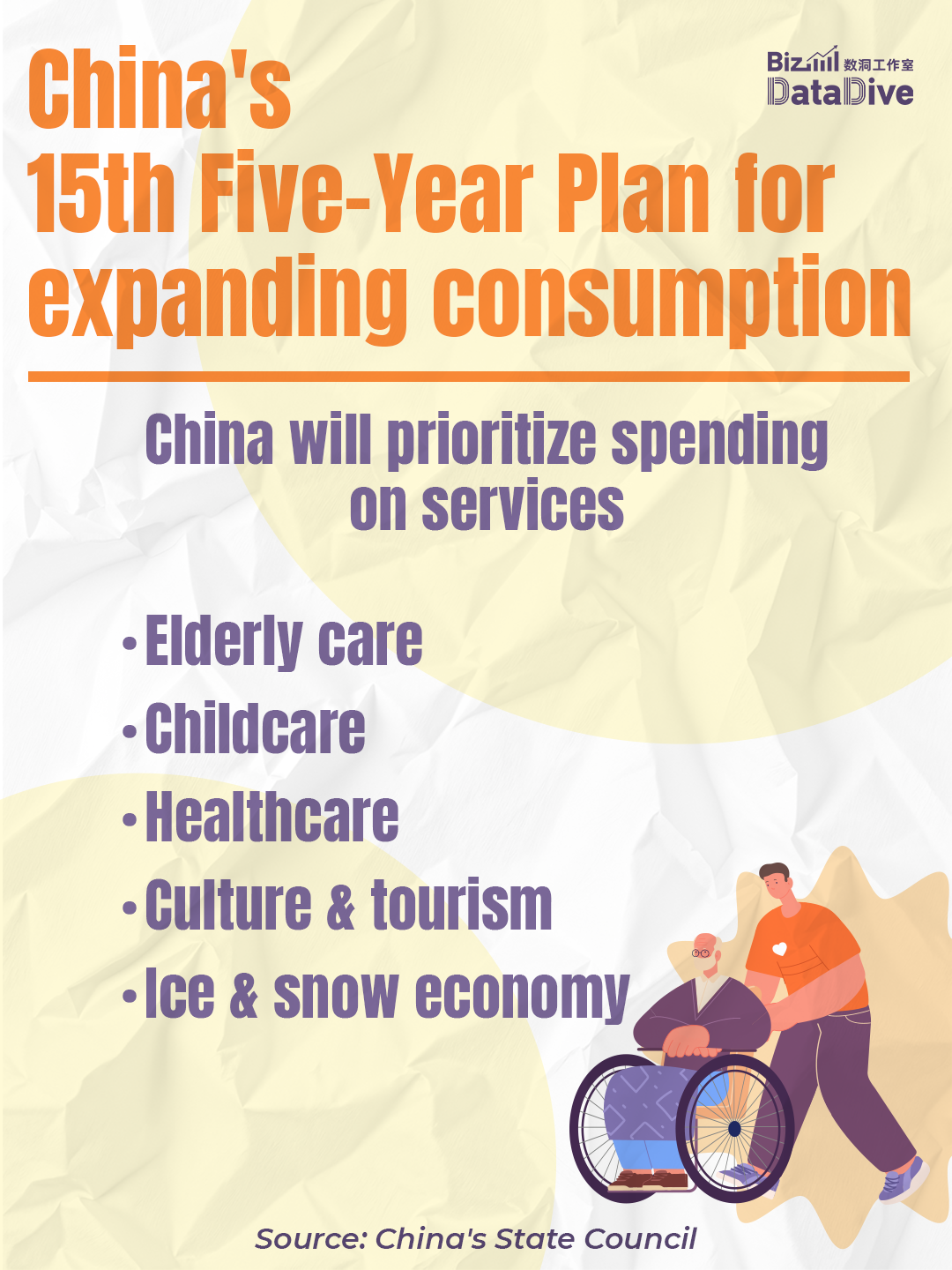 China's 15th Five-Year Plan for expanding consumption
