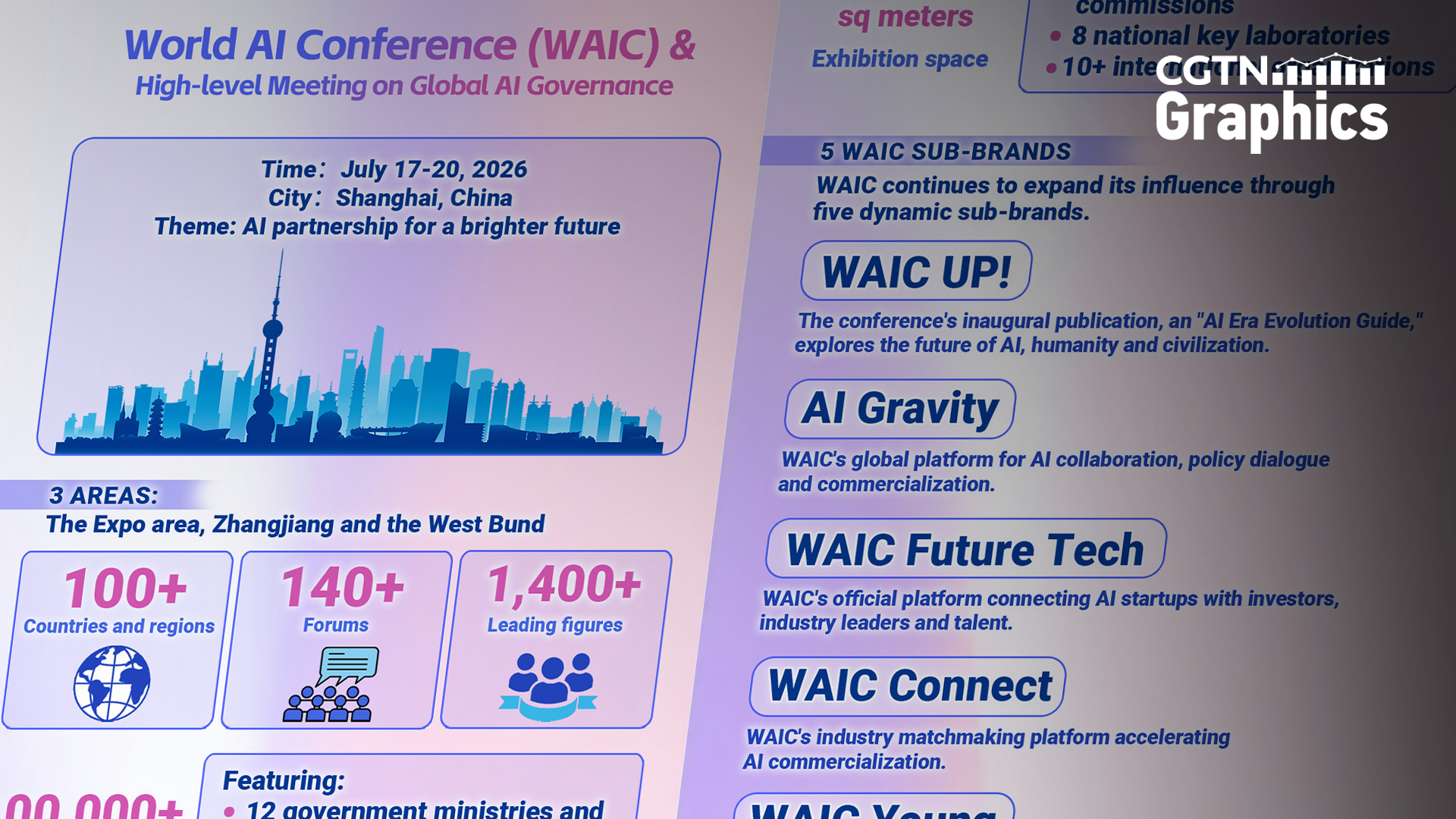 Graphics: A quick guide to WAIC 2026
