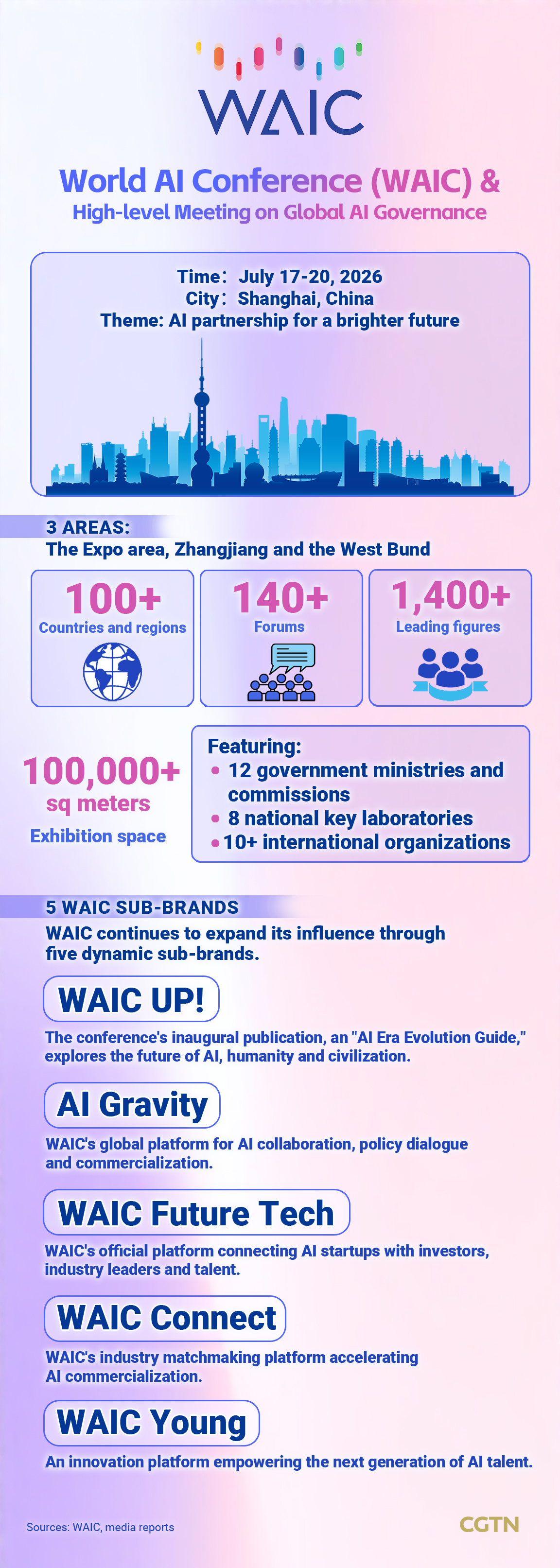 Graphics: A quick guide to WAIC 2026