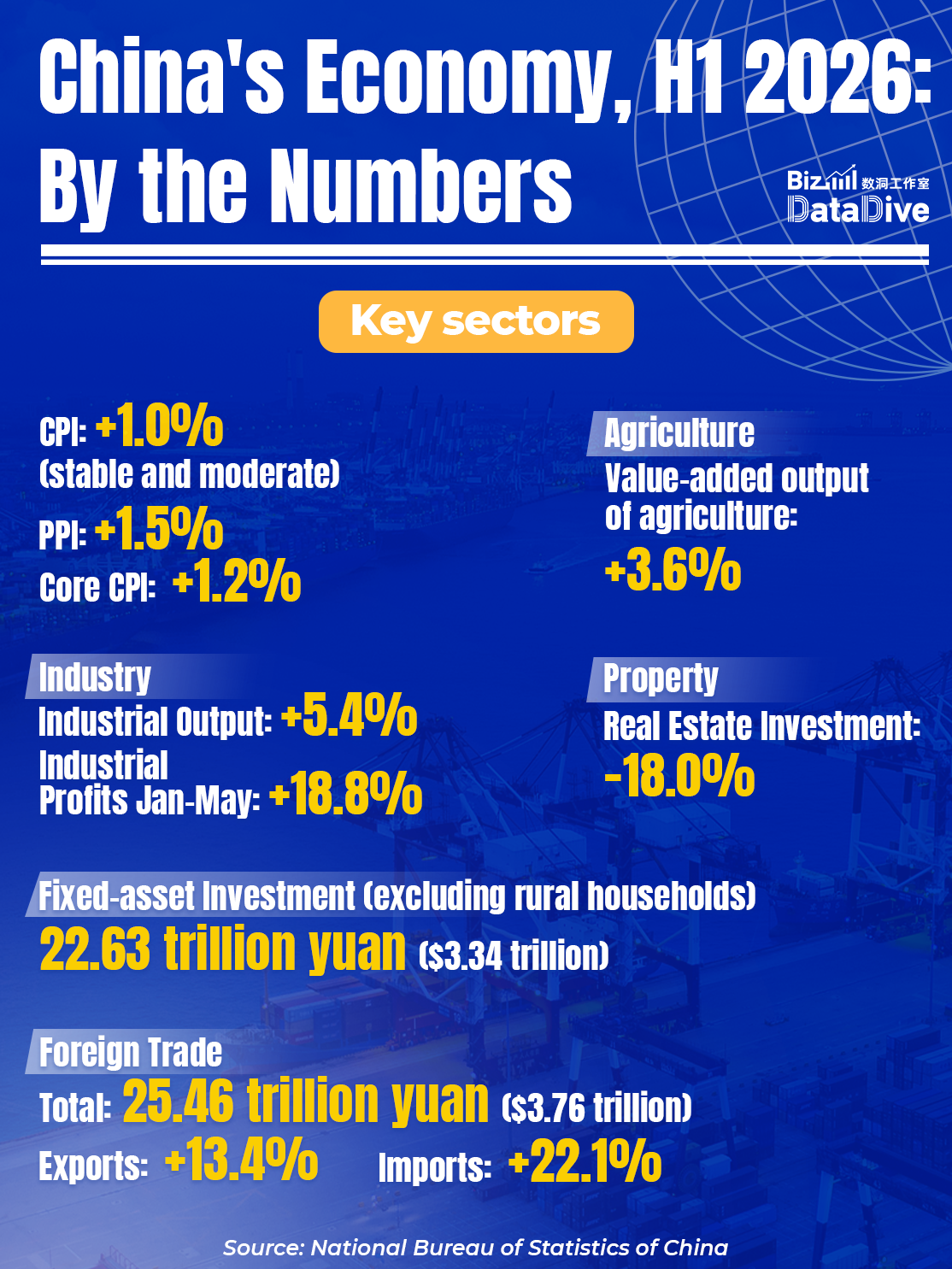 China's H1 economy: Resilience beyond the numbers