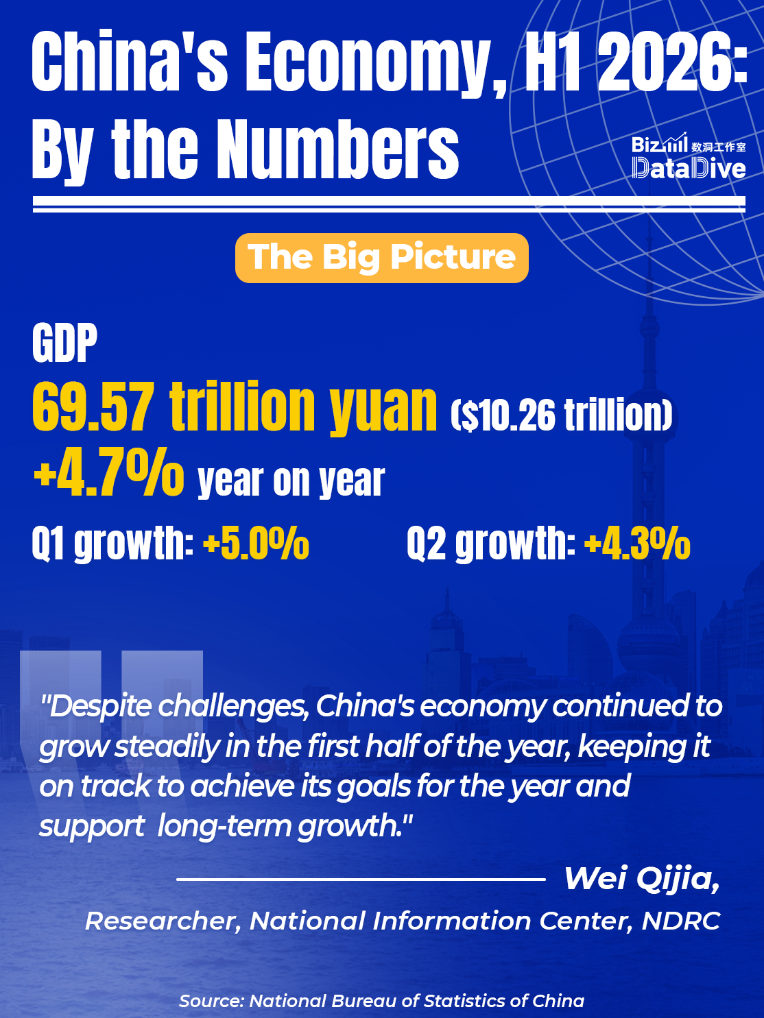 China's H1 economy: Resilience beyond the numbers
