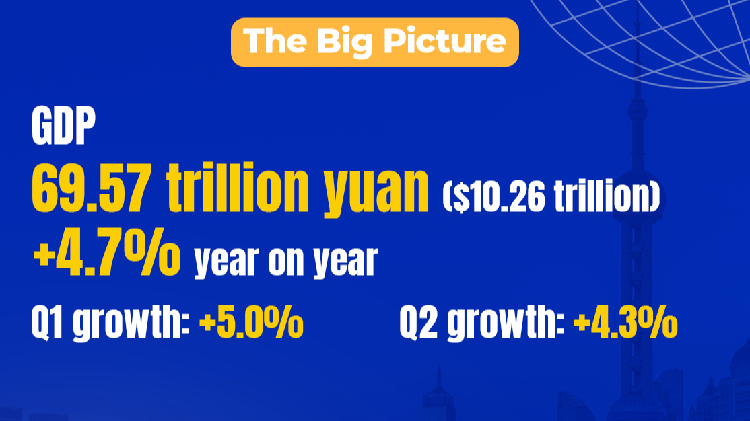 China’s H1 economy: Resilience beyond the numbers