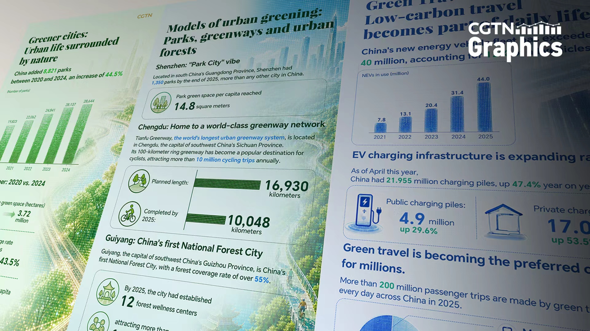 Graphics: How 'Beautiful China' brings green into everyday life