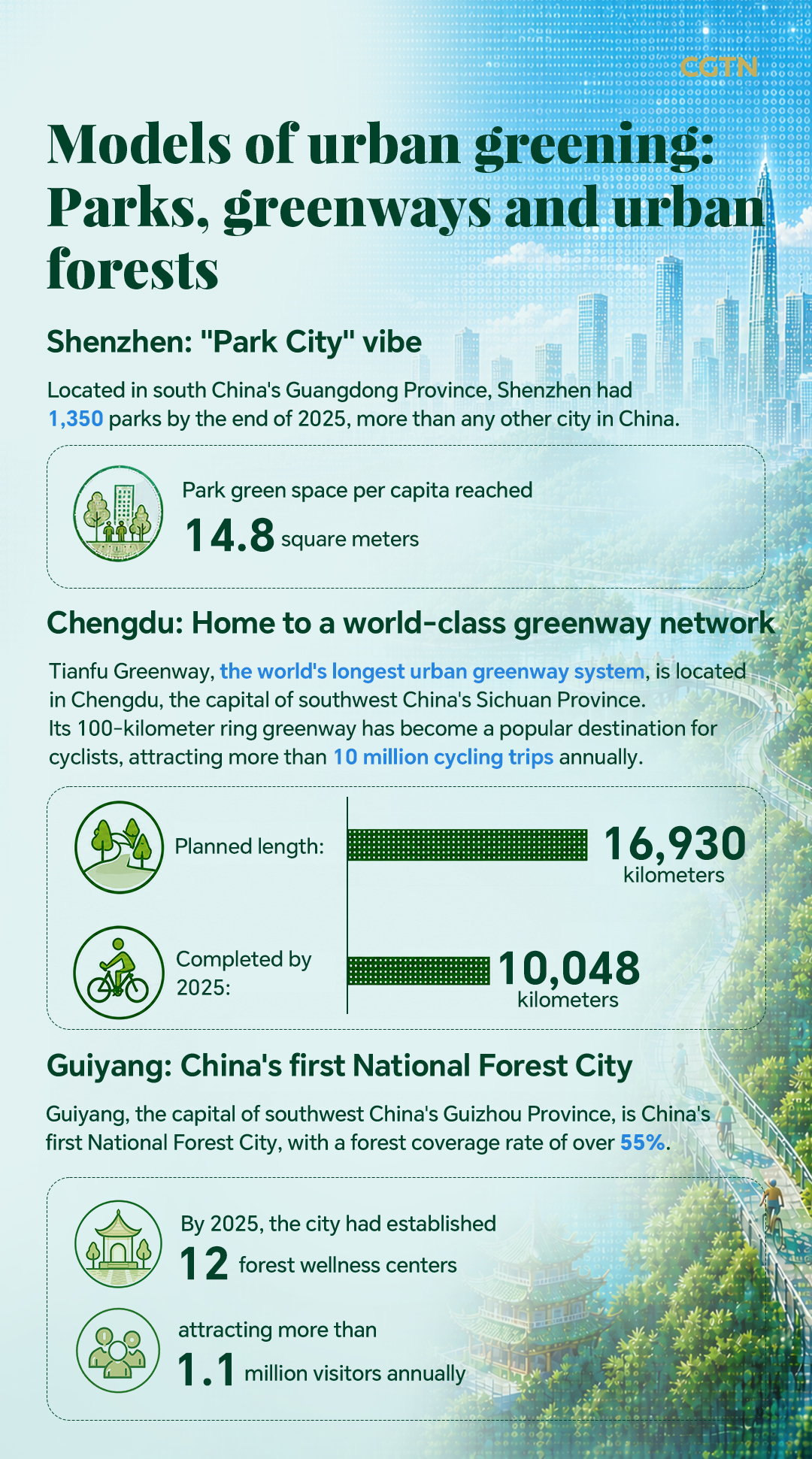 Graphics: How 'Beautiful China' brings green into everyday life