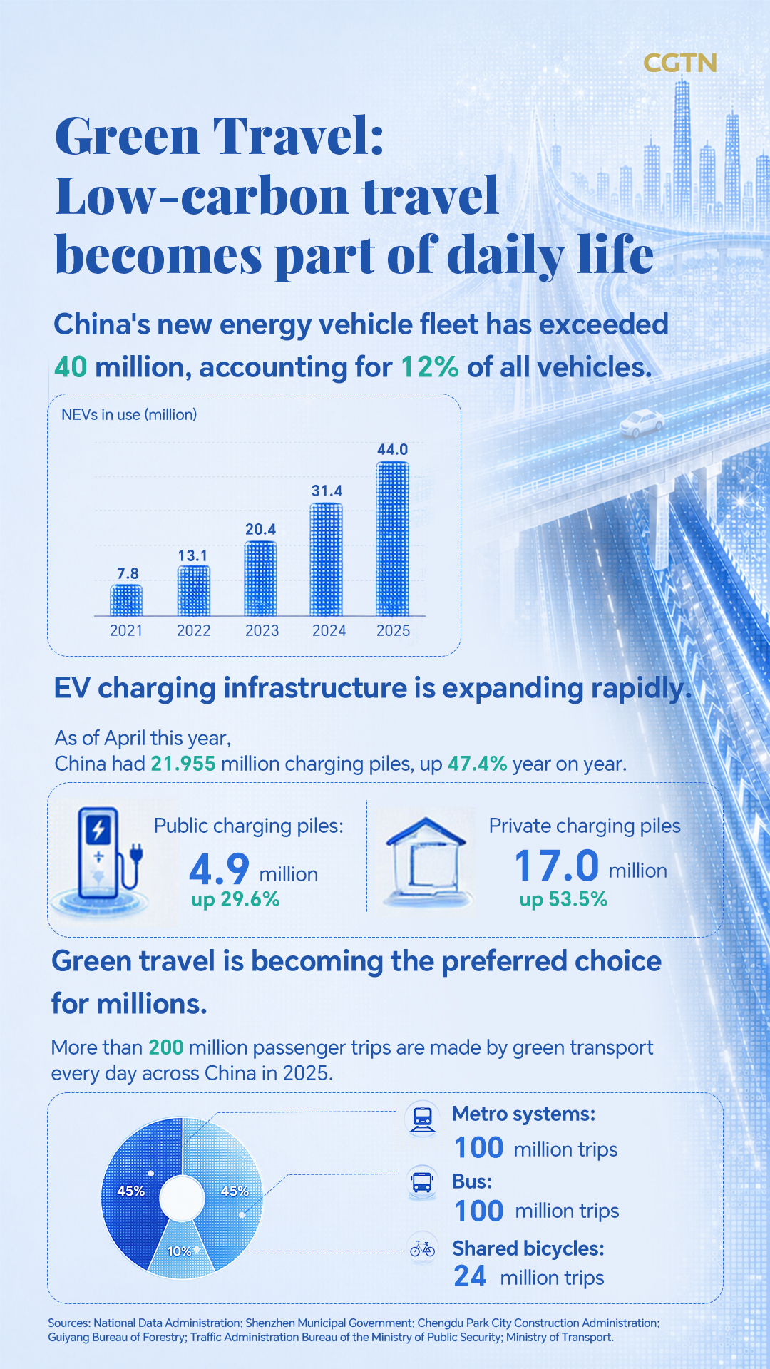 Graphics: How 'Beautiful China' brings green into everyday life