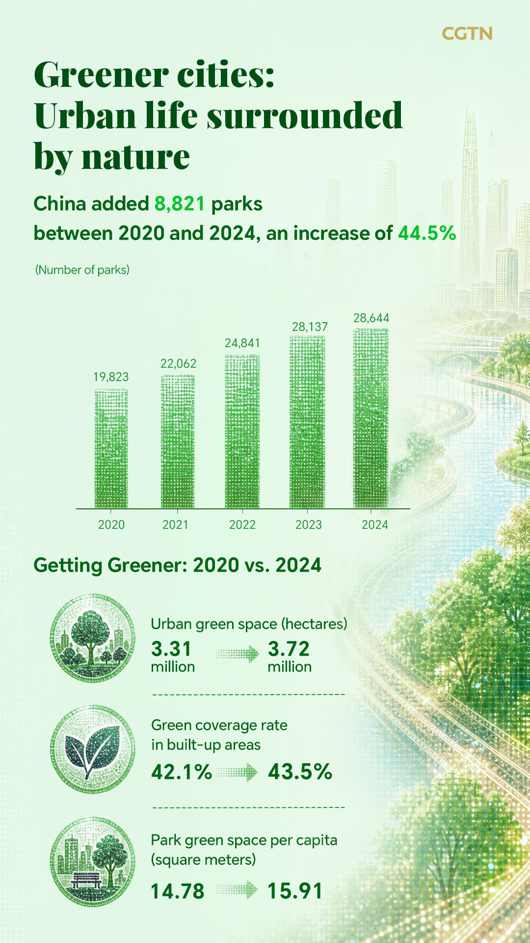Graphics: How 'Beautiful China' brings green into everyday life