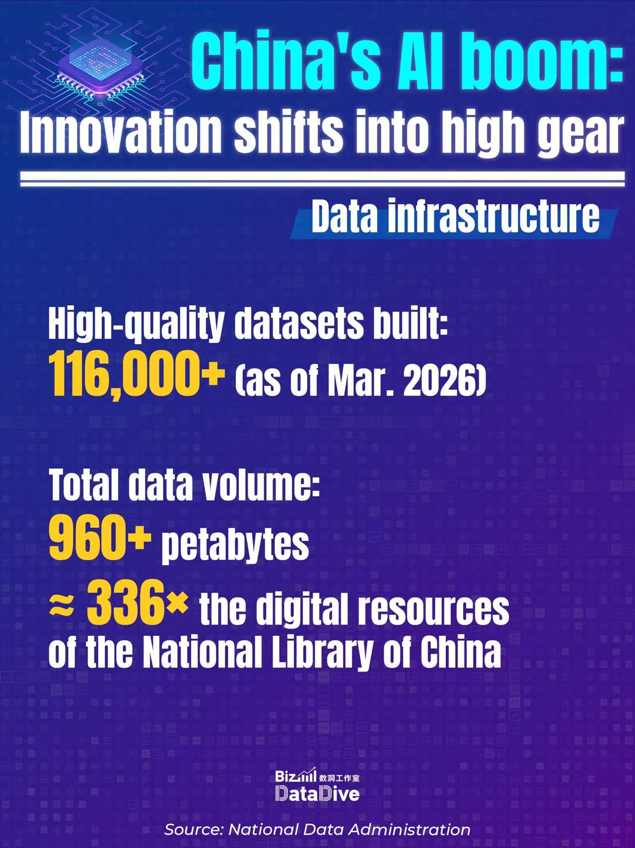 BizDataDive: China's AI boom: Innovation shifts into high gear