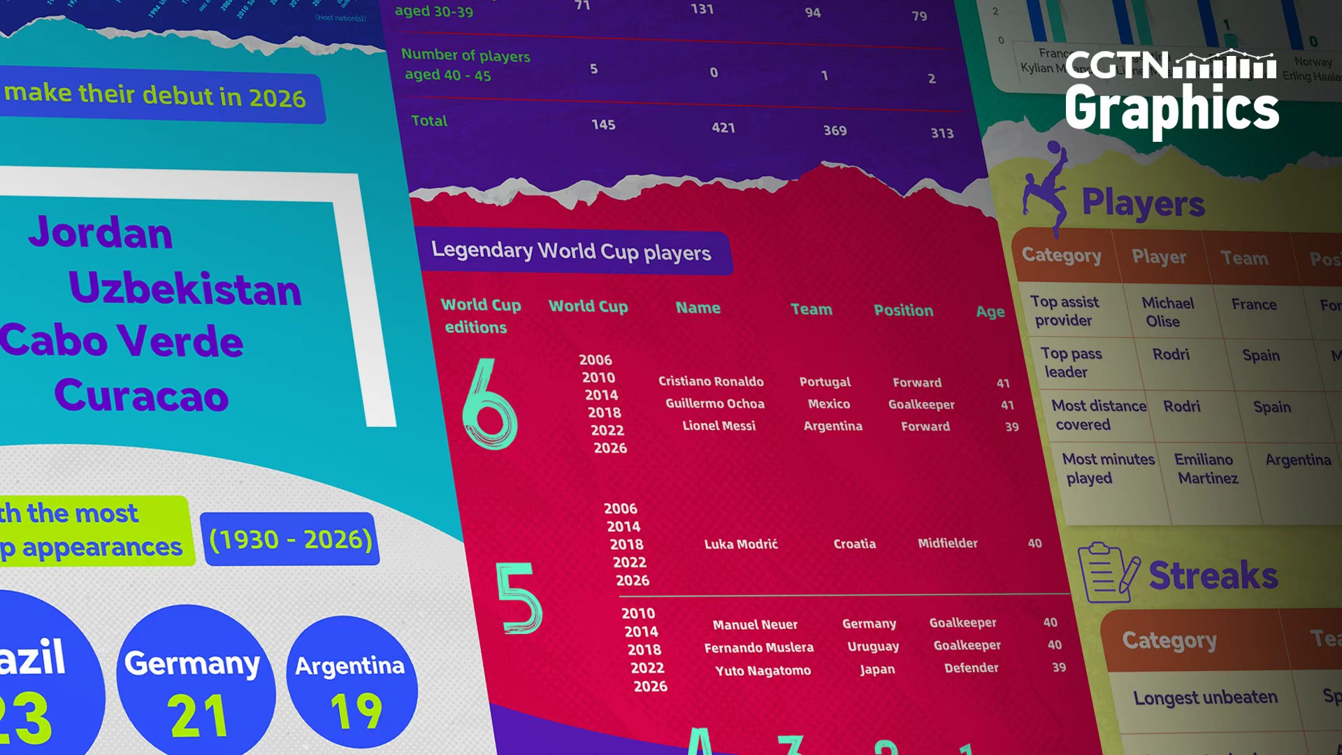 Graphics: The numbers behind the 2026 FIFA World Cup