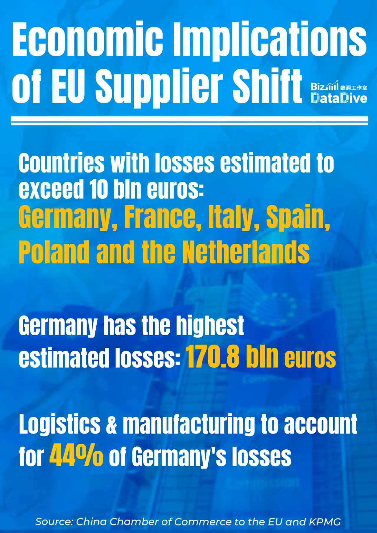 Economic implications of EU supplier shift