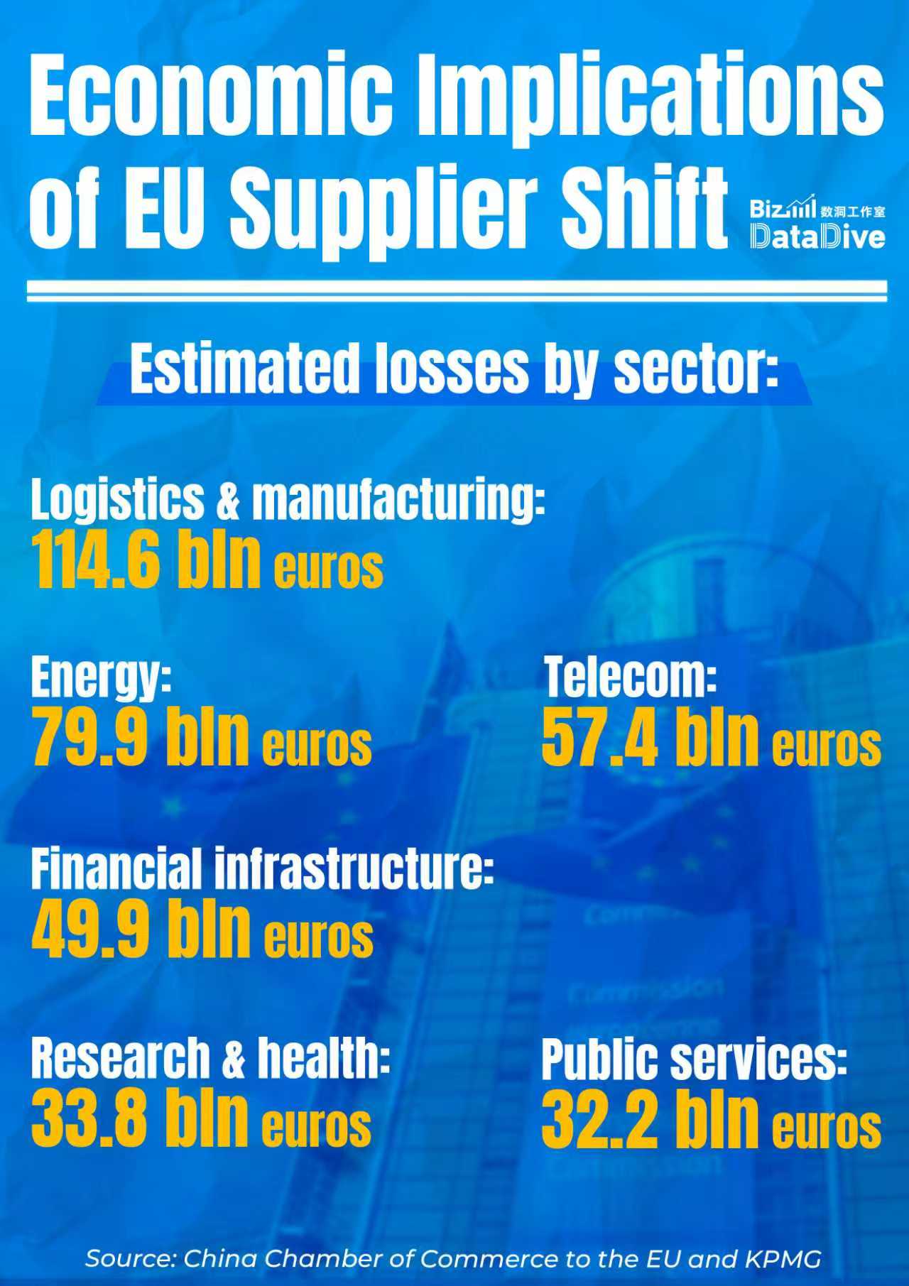 Economic implications of EU supplier shift