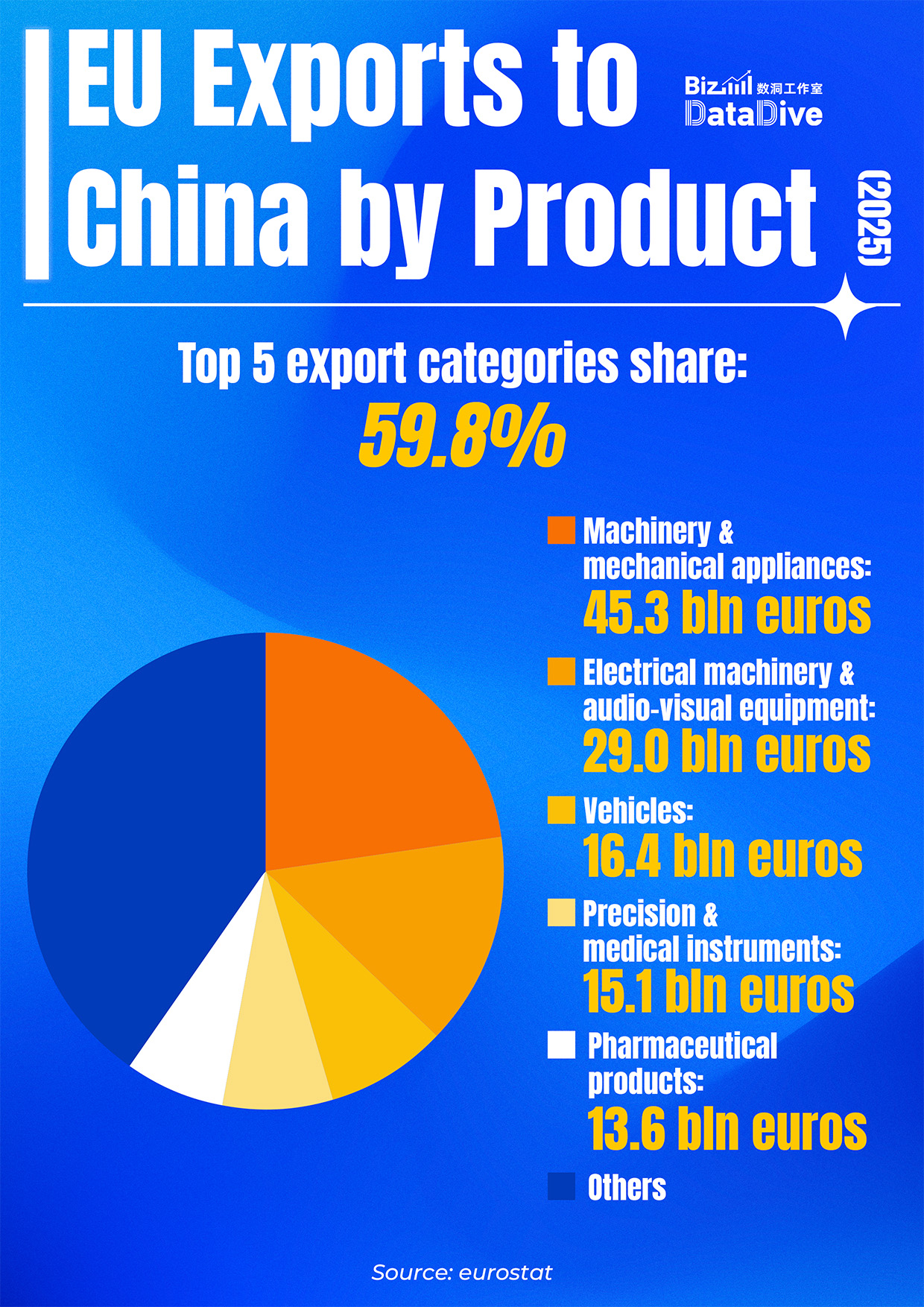 BizDataDive: Europe's economic ties with the Chinese market
