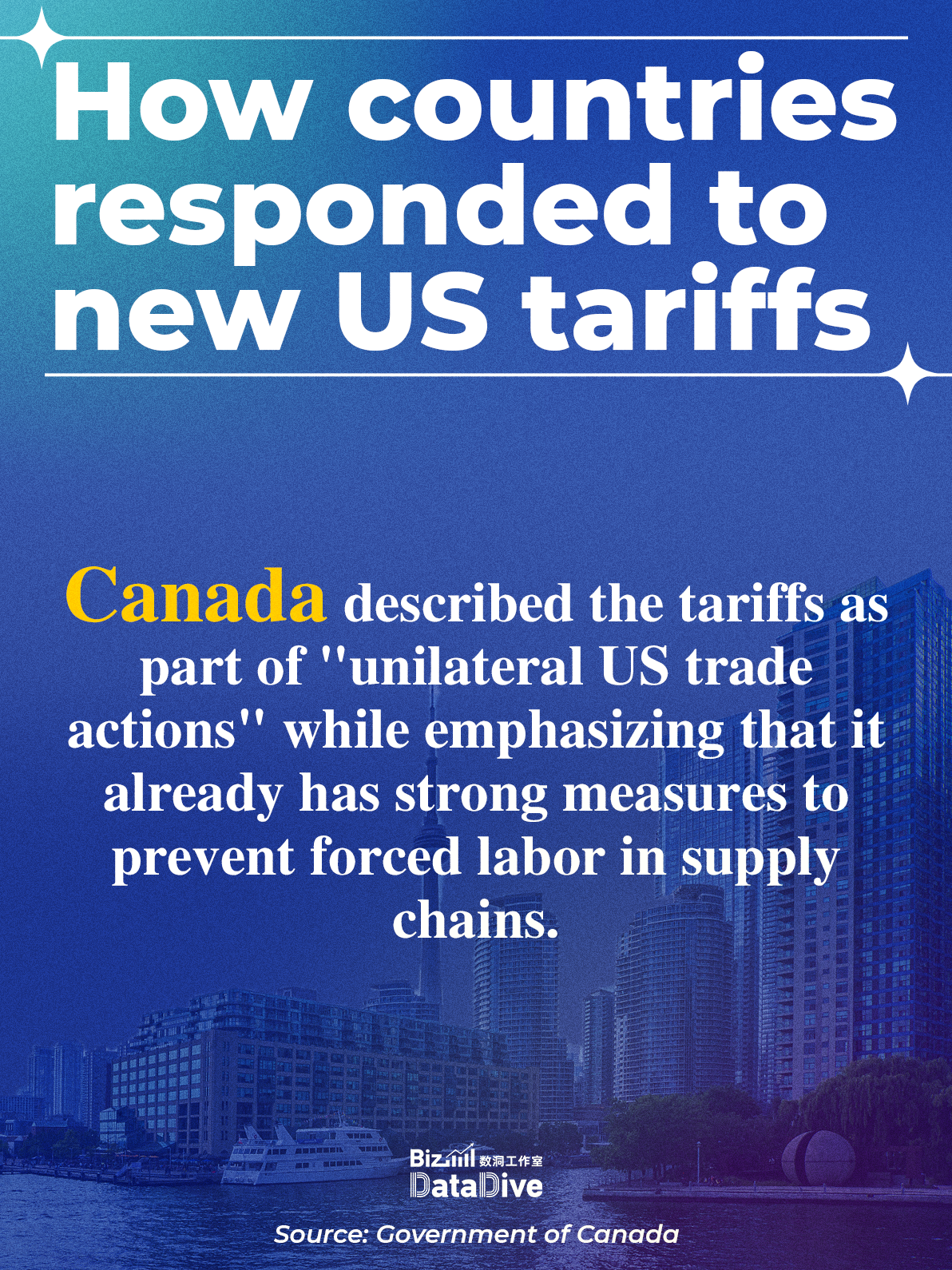 Global governments respond to US's new Section 301 tariff regime